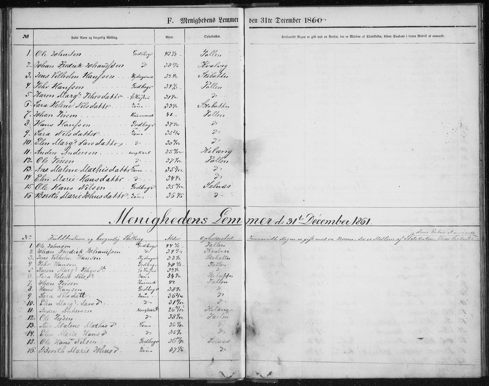 Fylkesmannen i Troms, SATØ/S-0001/A7.10.2/L1978: Dissenter register no. TF 1978, 1858-1891