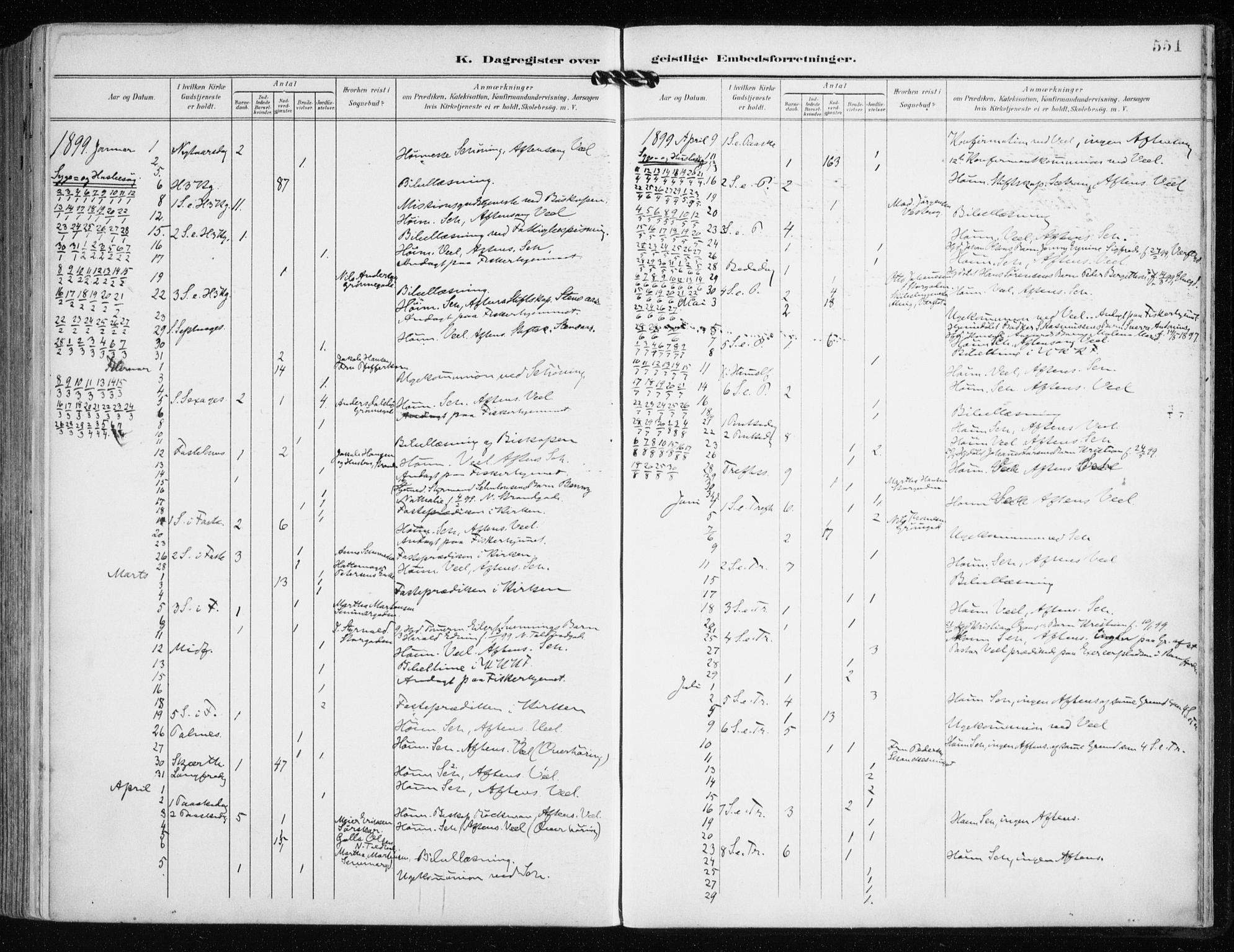 Tromsø sokneprestkontor/stiftsprosti/domprosti, SATØ/S-1343/G/Ga/L0016kirke: Parish register (official) no. 16, 1899-1906, p. 551