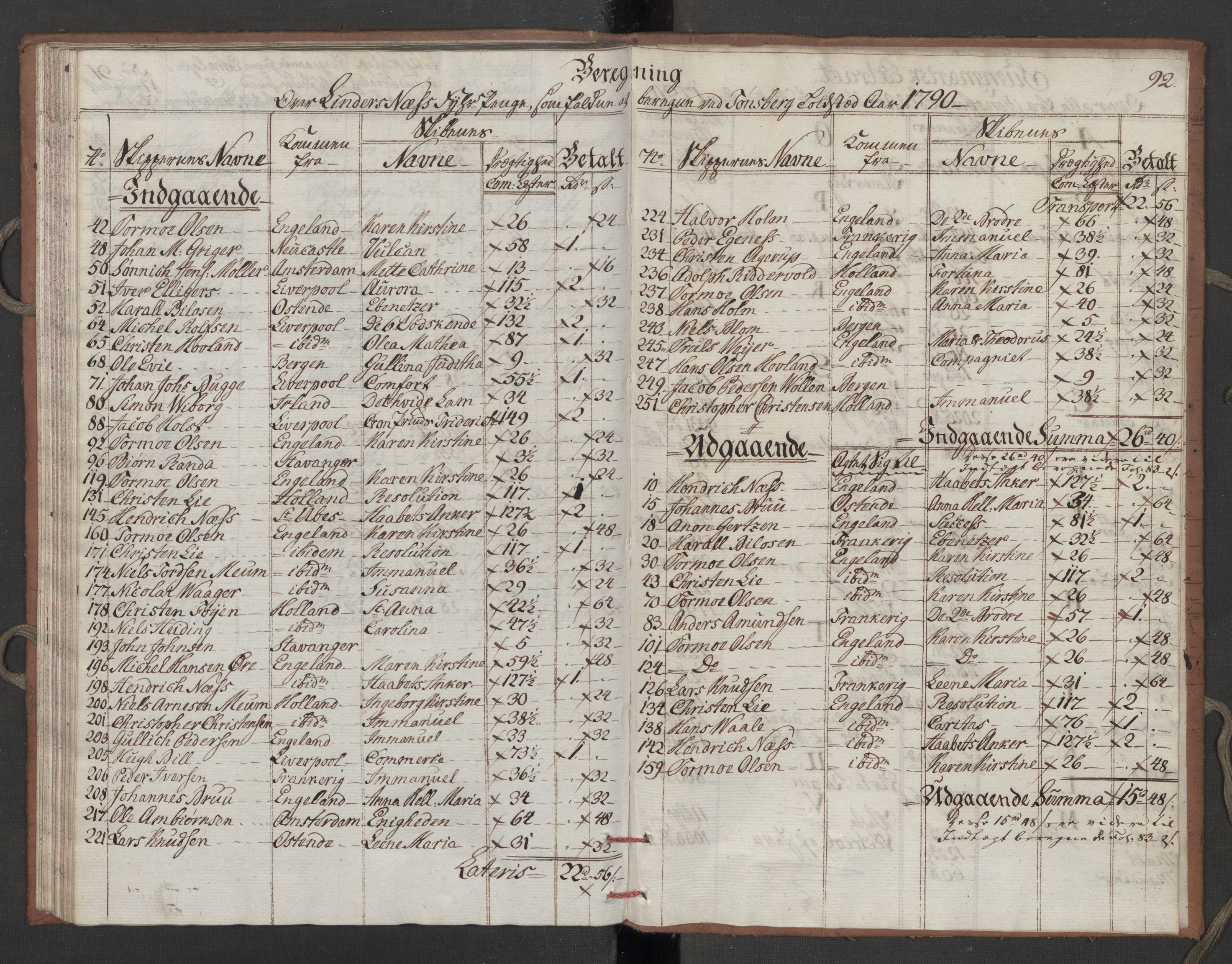 Generaltollkammeret, tollregnskaper, RA/EA-5490/R10/L0052/0002: Tollregnskaper Tønsberg / Utgående tollbok, 1790, p. 91b-92a