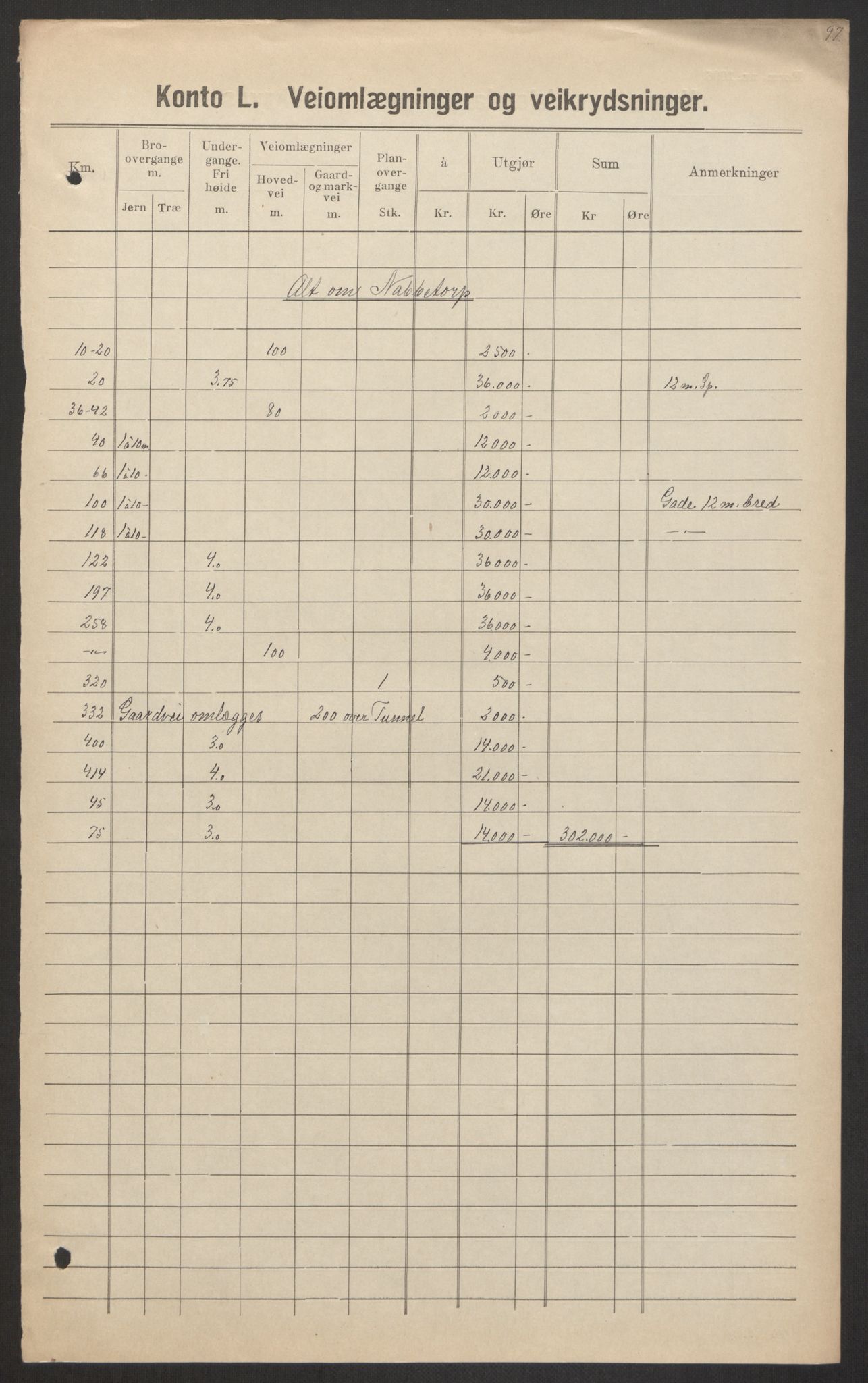 Norges Statsbaner, Baneavdelingen B, AV/RA-S-1619/1/F/Fa/L0042: NORGE-JYLLAND, 1920, p. 178