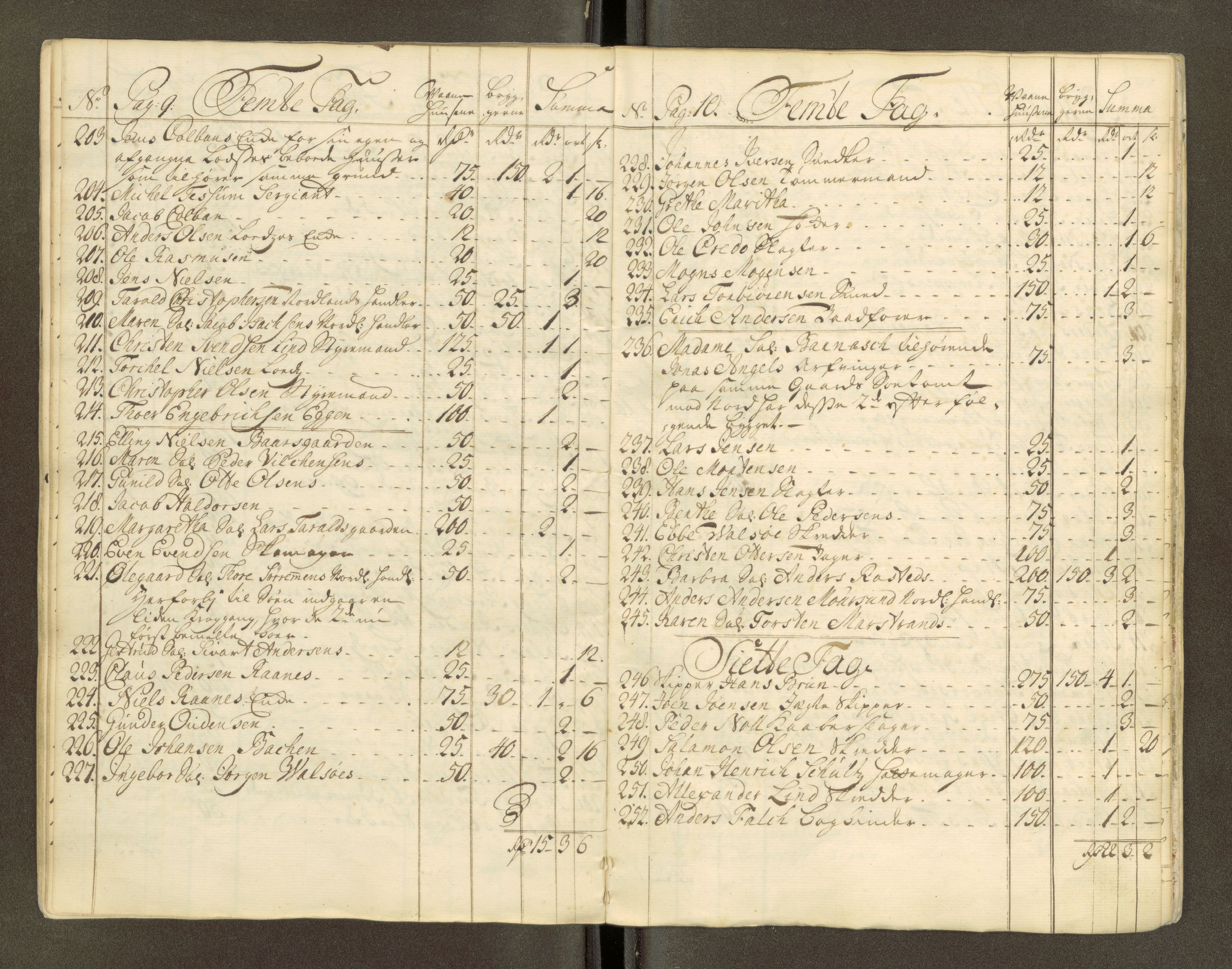 Trondheim magistrat, AV/SAT-A-4372/D/Da/L0007: Skattemanntall, 1740-1745, p. 181