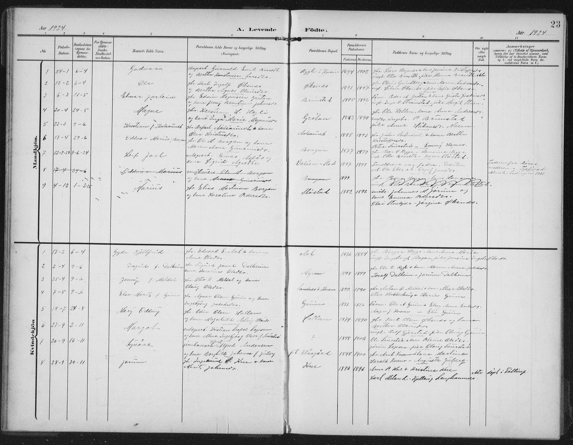 Ministerialprotokoller, klokkerbøker og fødselsregistre - Nord-Trøndelag, SAT/A-1458/747/L0460: Parish register (copy) no. 747C02, 1908-1939, p. 23