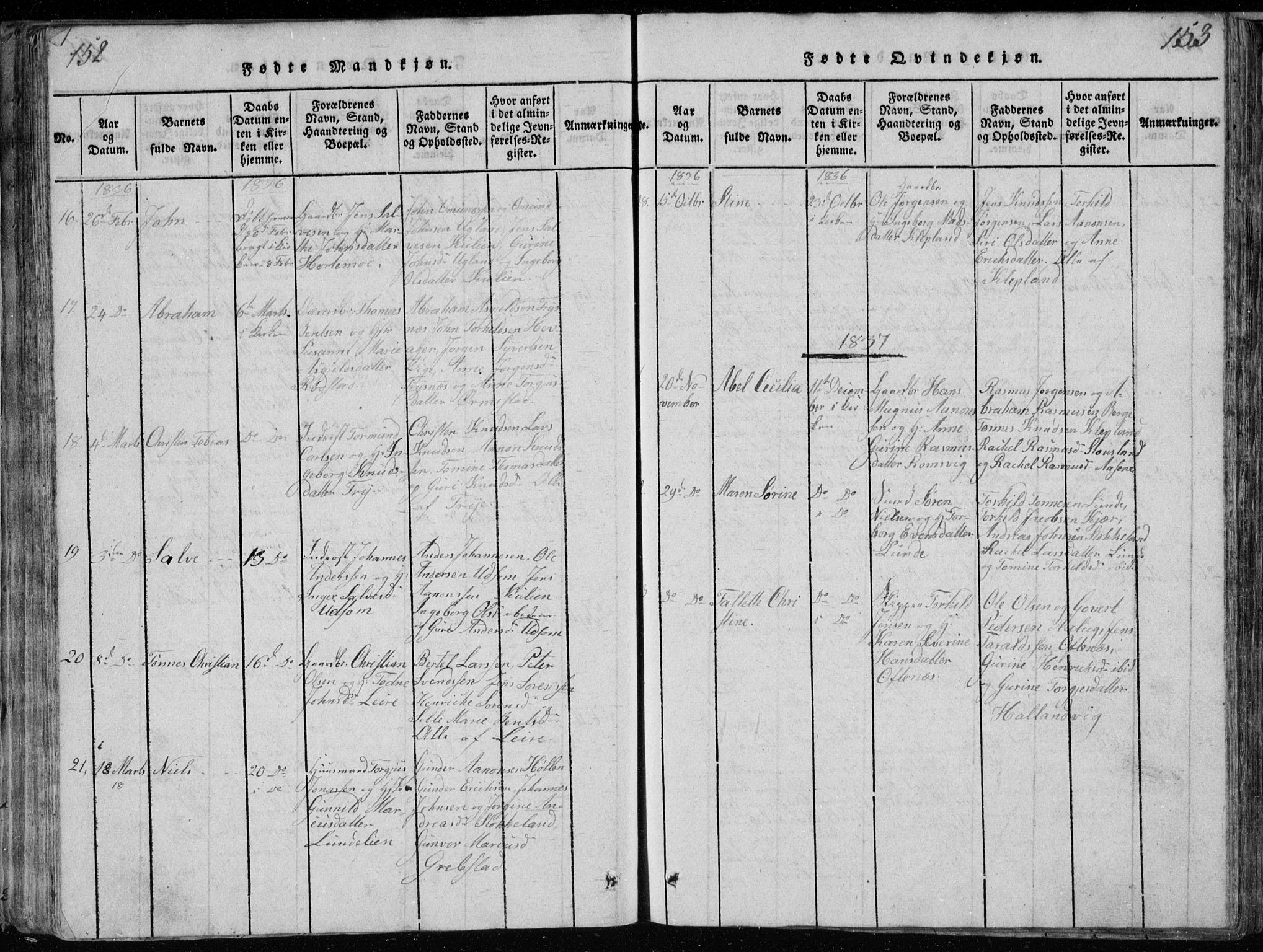 Søgne sokneprestkontor, SAK/1111-0037/F/Fb/Fbb/L0002: Parish register (copy) no. B 2, 1821-1838, p. 152-153