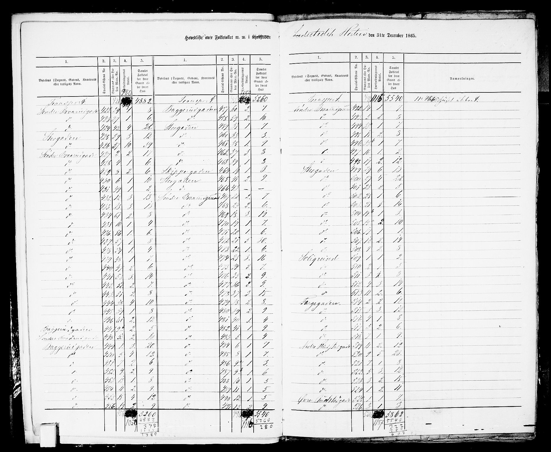 RA, 1865 census for Horten, 1865, p. 9