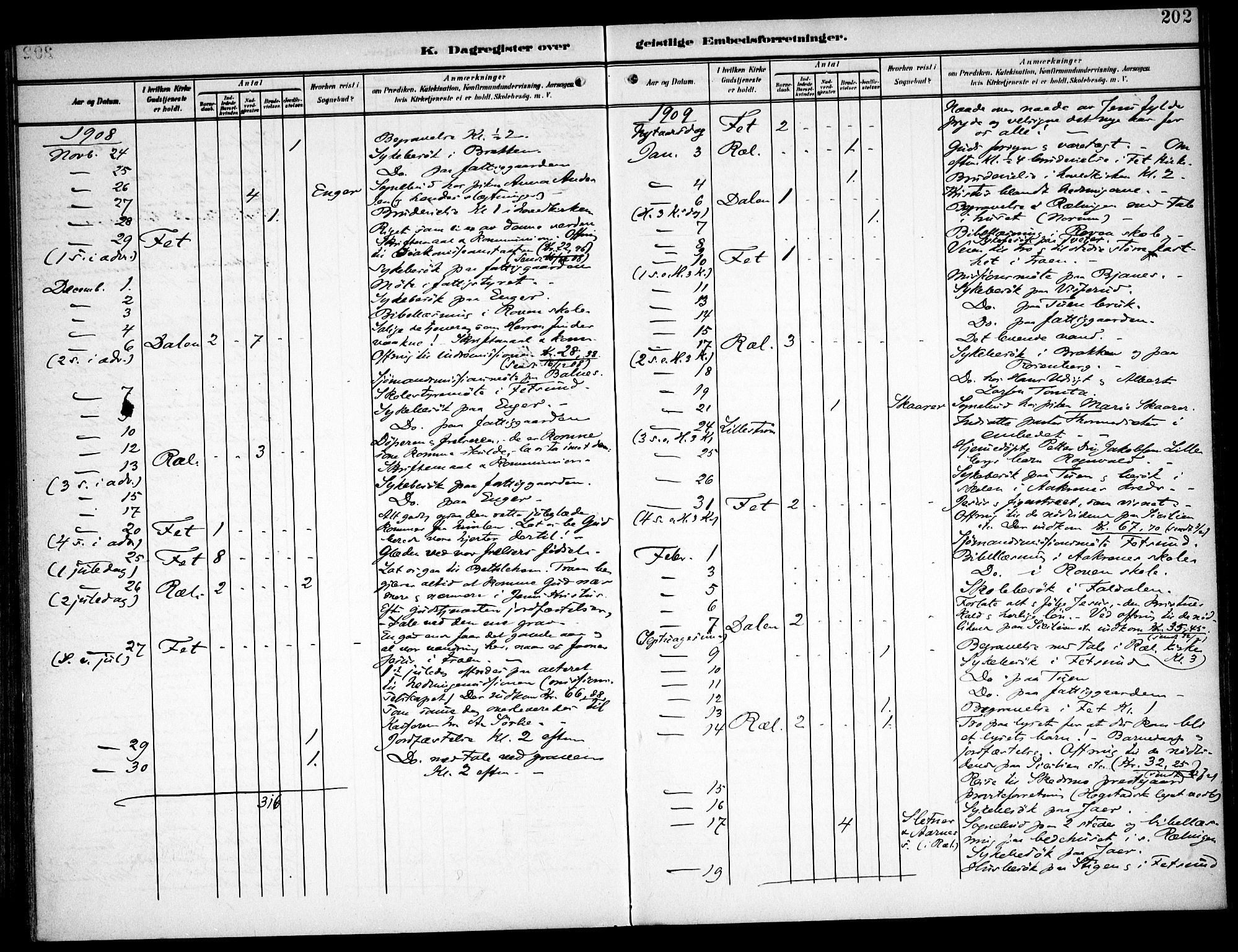 Fet prestekontor Kirkebøker, AV/SAO-A-10370a/F/Fa/L0016: Parish register (official) no. I 16, 1905-1914, p. 202