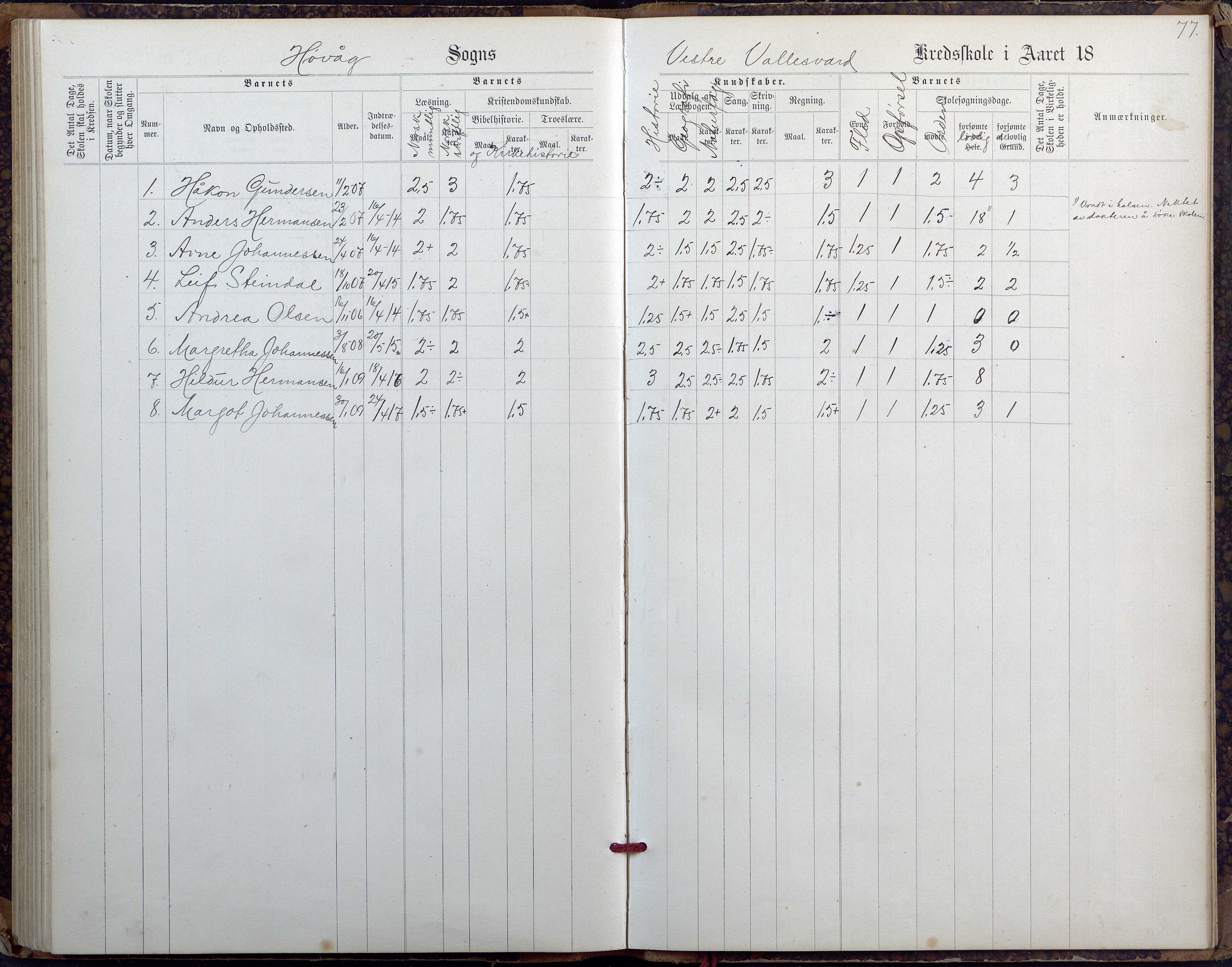 Høvåg kommune, AAKS/KA0927-PK/2/2/L0027: Østre og Vestre Vallesvær - Eksamens- og skolesøkningsprotokoll, 1900-1942, p. 77