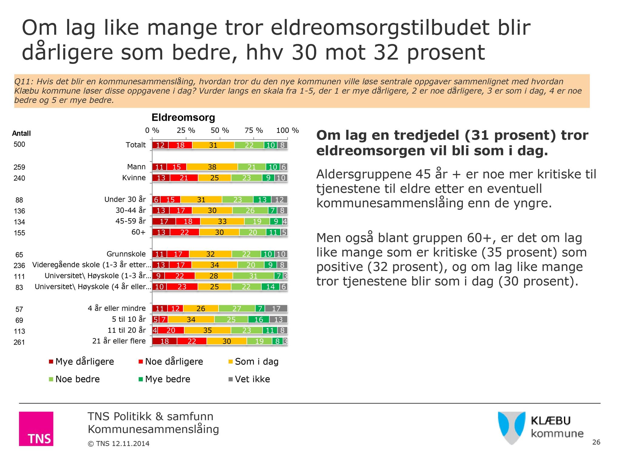 Klæbu Kommune, TRKO/KK/04-UO/L006: Utvalg for oppvekst - Møtedokumenter, 2015, p. 48