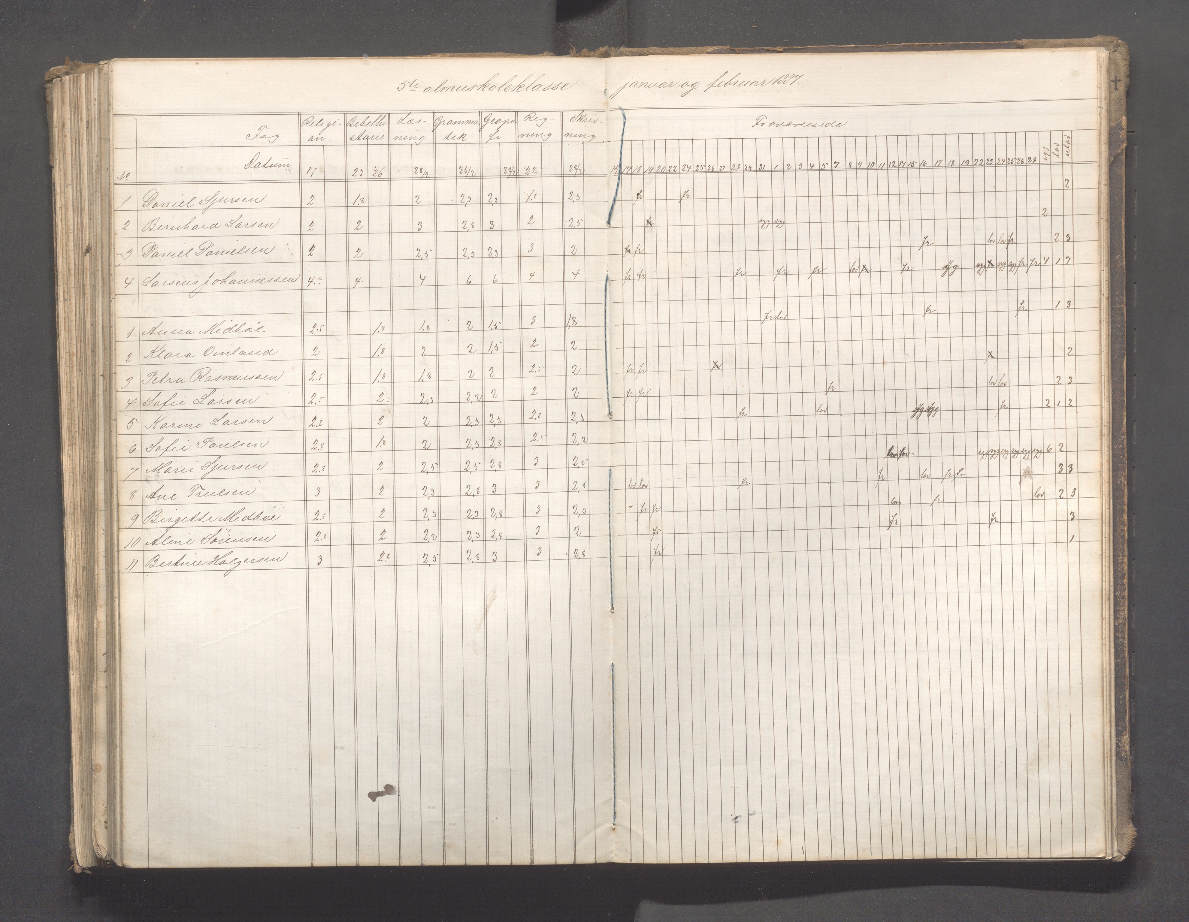 Skudeneshavn kommune - Skudeneshavn skole, IKAR/A-373/F/L0006: Karakterprotokoll, 1878-1890, p. 211