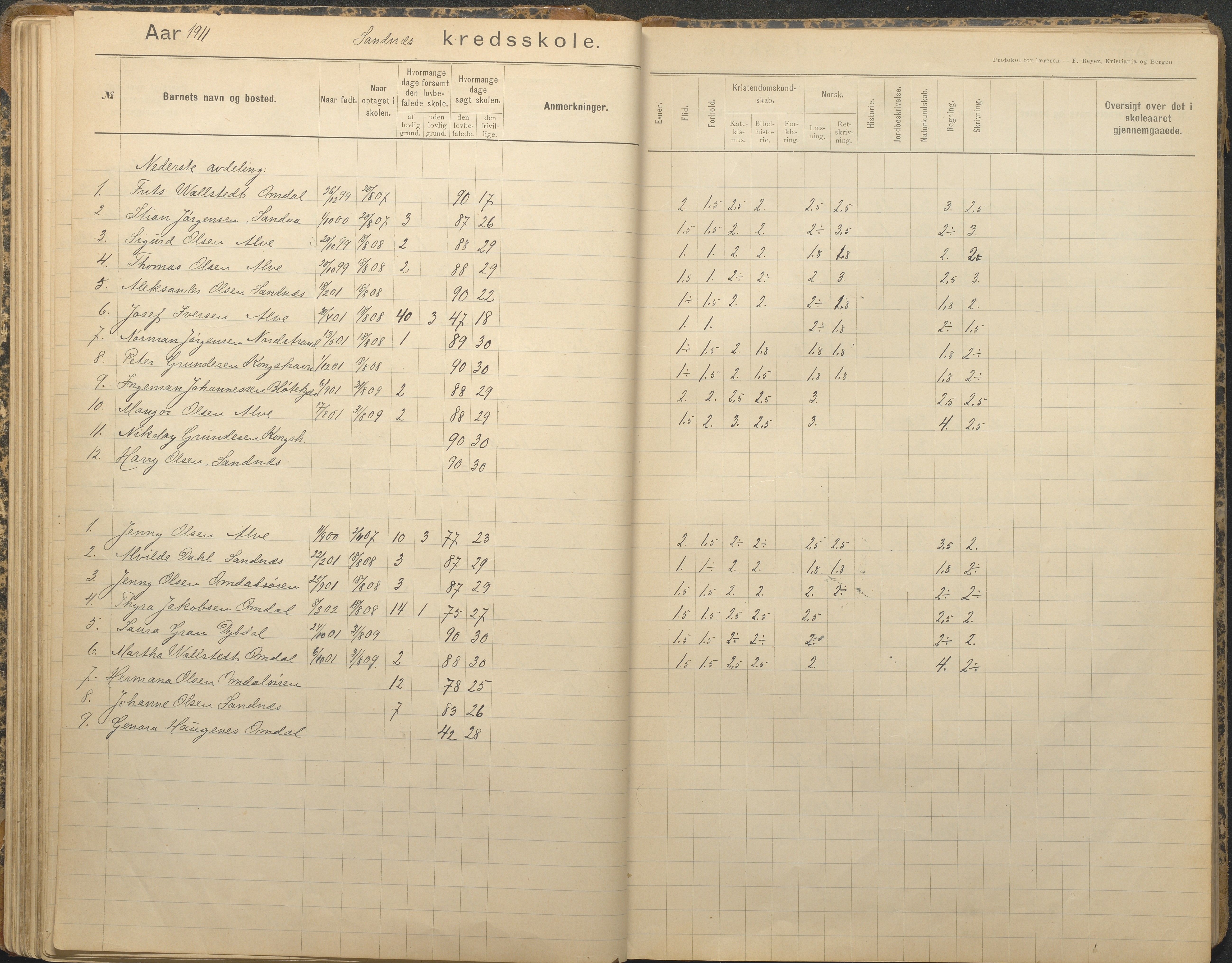 Tromøy kommune frem til 1971, AAKS/KA0921-PK/04/L0079: Sandnes - Karakterprotokoll, 1891-1948