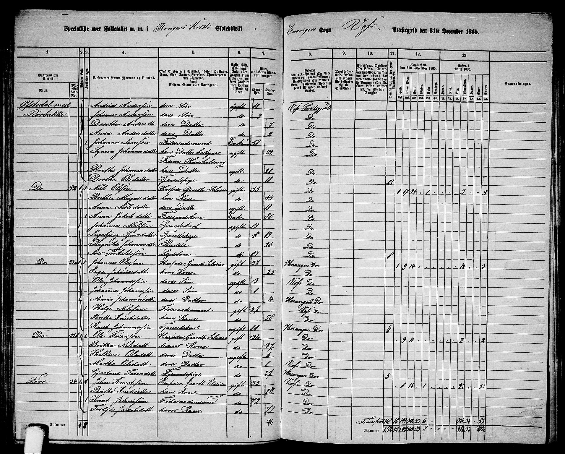 RA, 1865 census for Voss, 1865, p. 326