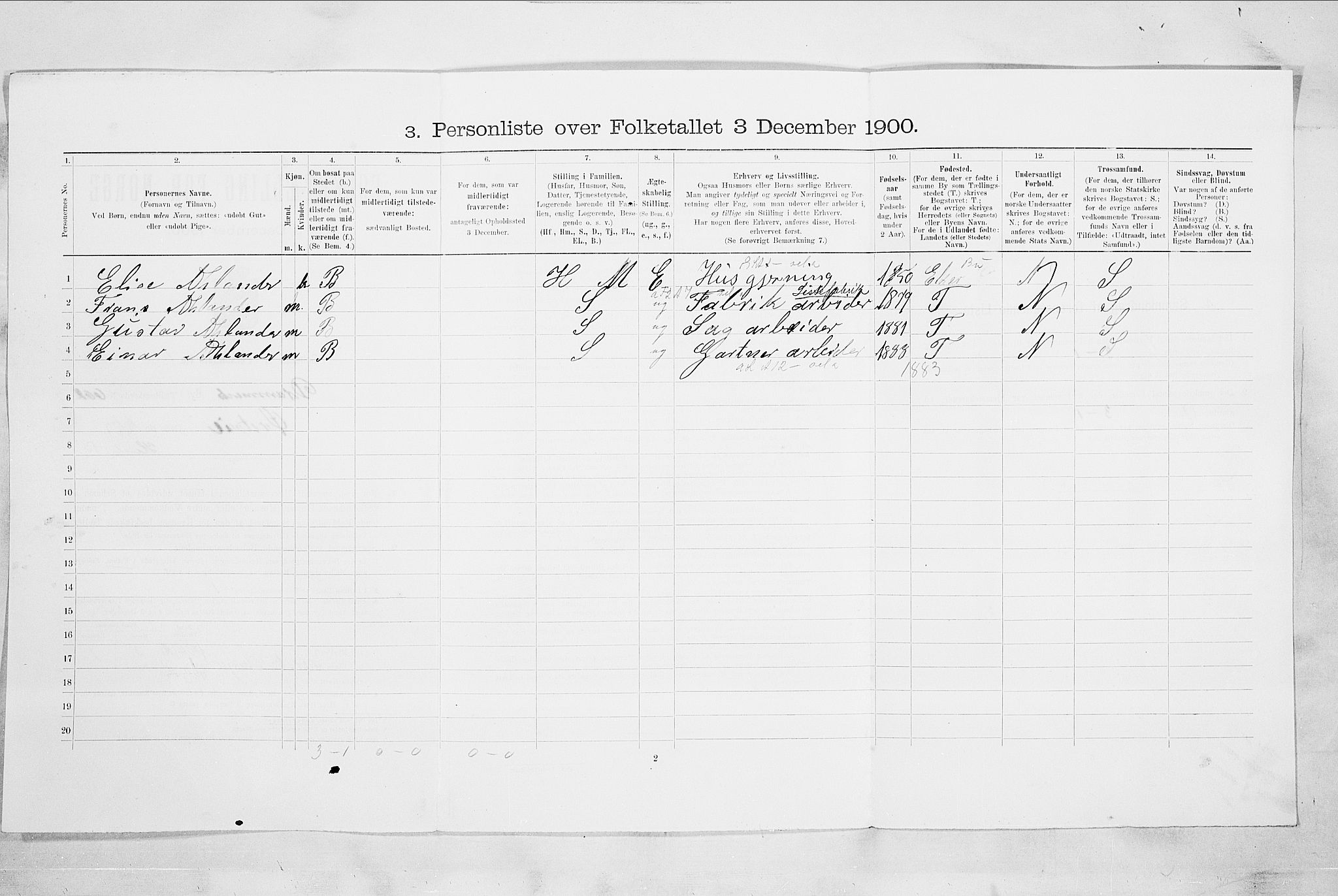 RA, 1900 census for Drammen, 1900, p. 871