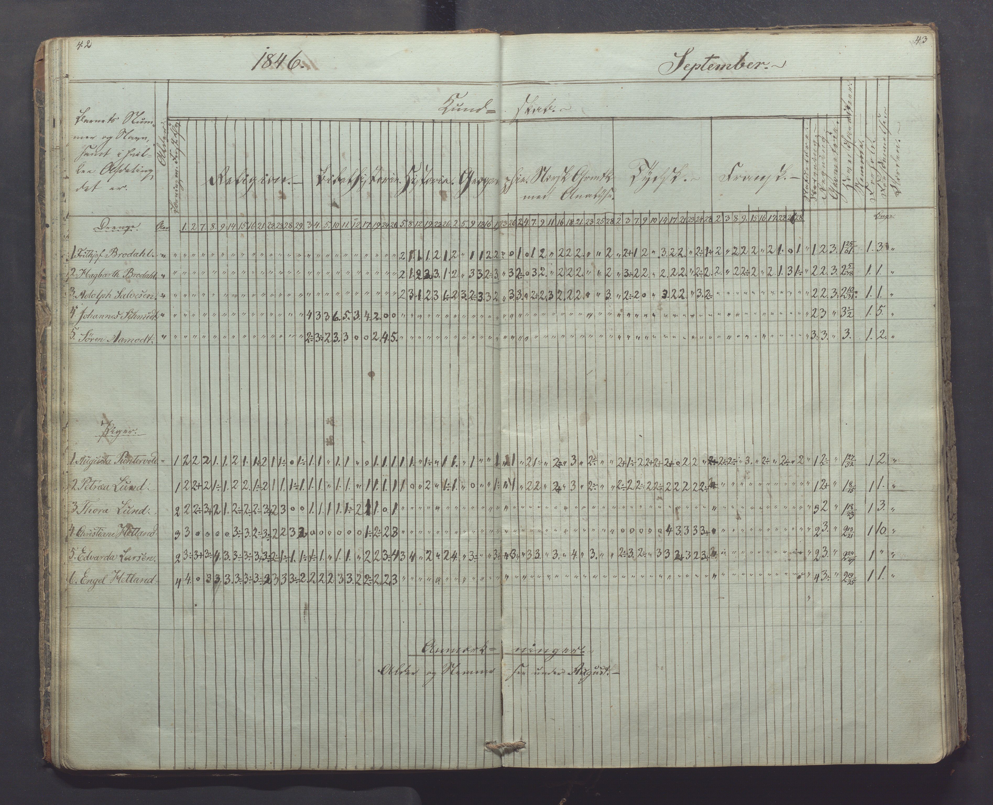 Egersund kommune (Ladested) - Egersund almueskole/folkeskole, IKAR/K-100521/H/L0003: Skoleprotokoll - Faste skole, øverste klasse, 1844-1853, p. 42-43