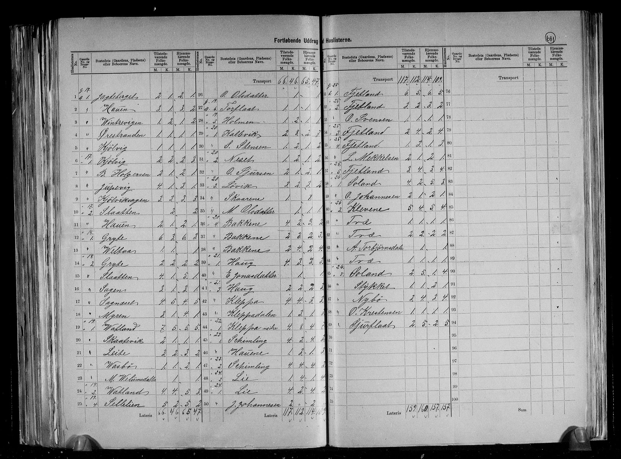 RA, 1891 census for 1138 Jelsa, 1891, p. 13