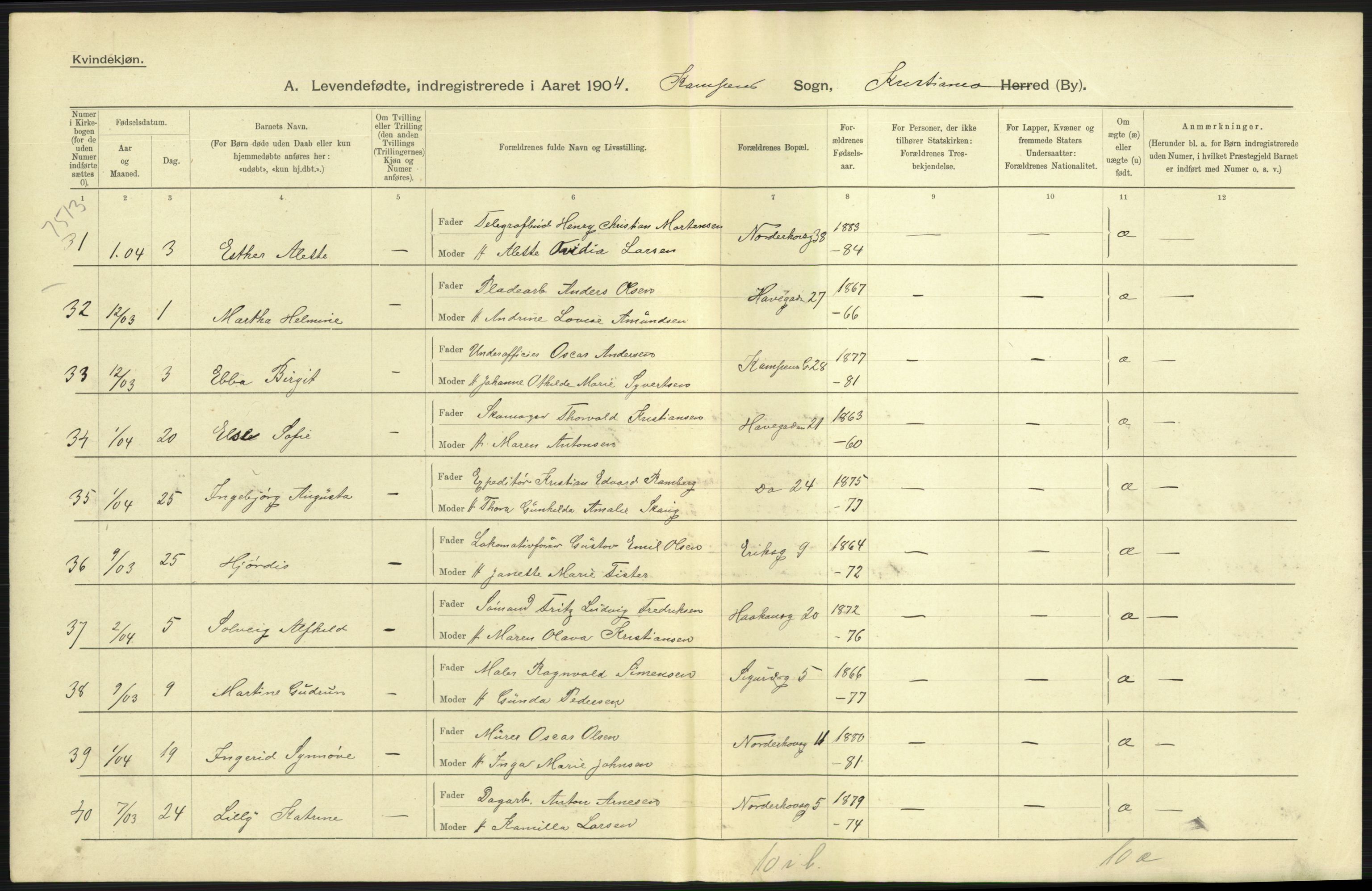 Statistisk sentralbyrå, Sosiodemografiske emner, Befolkning, AV/RA-S-2228/D/Df/Dfa/Dfab/L0003: Kristiania: Fødte, 1904, p. 81