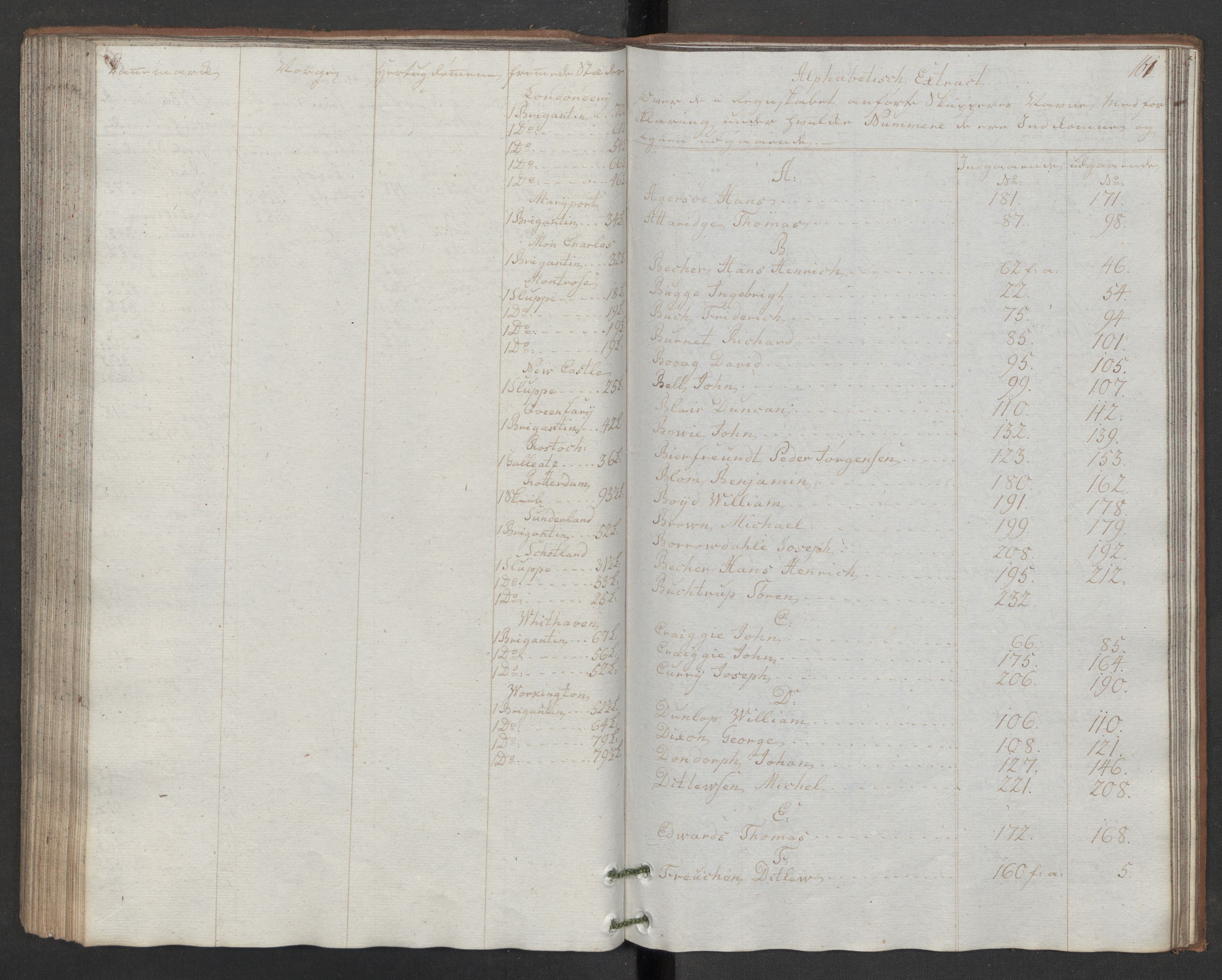 Generaltollkammeret, tollregnskaper, RA/EA-5490/R32/L0043/0001: Tollregnskaper Kristiansund / Hovedtollbok, 1786, p. 160b-161a