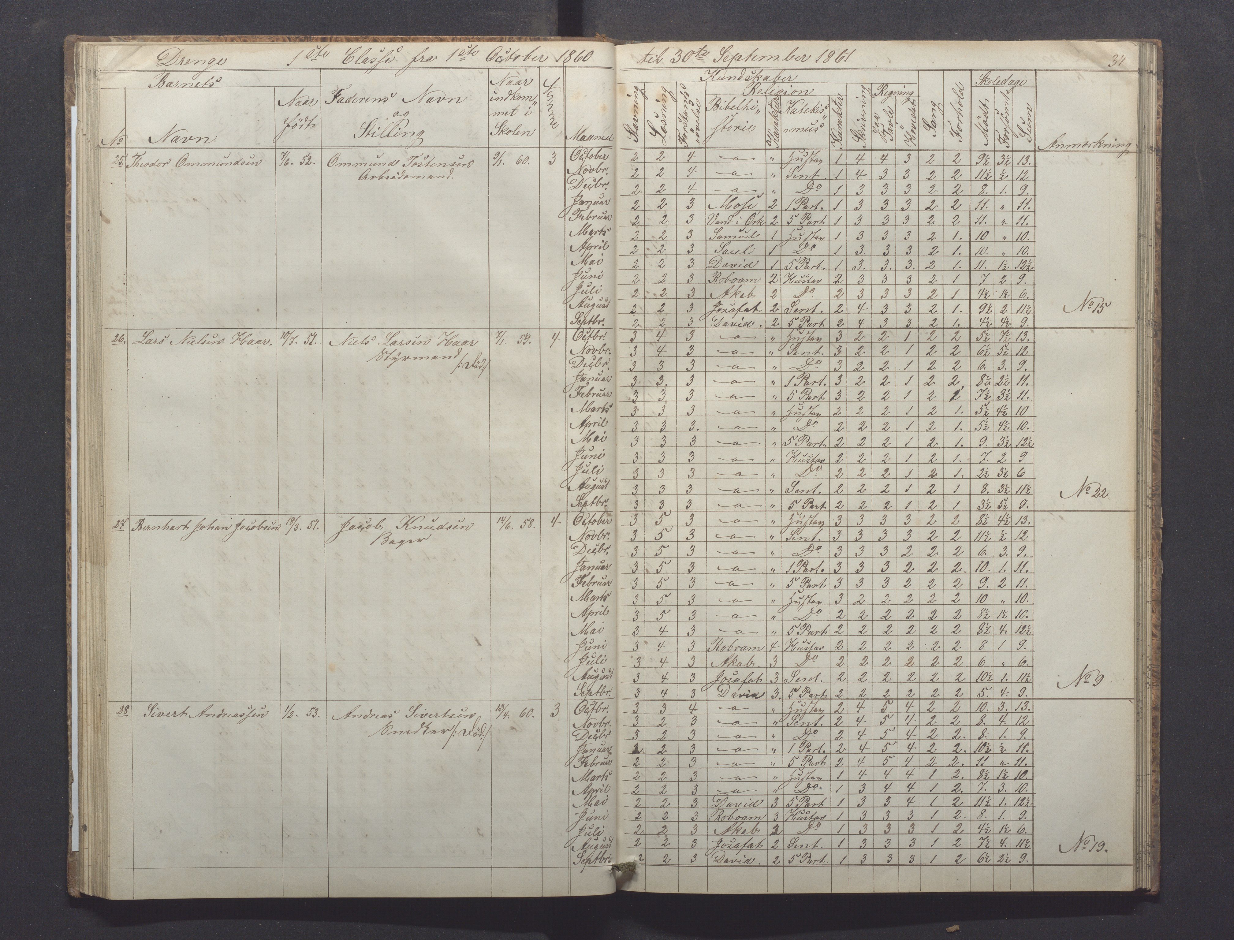 Egersund kommune (Ladested) - Egersund almueskole/folkeskole, IKAR/K-100521/H/L0008: Skoleprotokoll - Almueskolen, 1. klasse, 1859-1862, p. 34