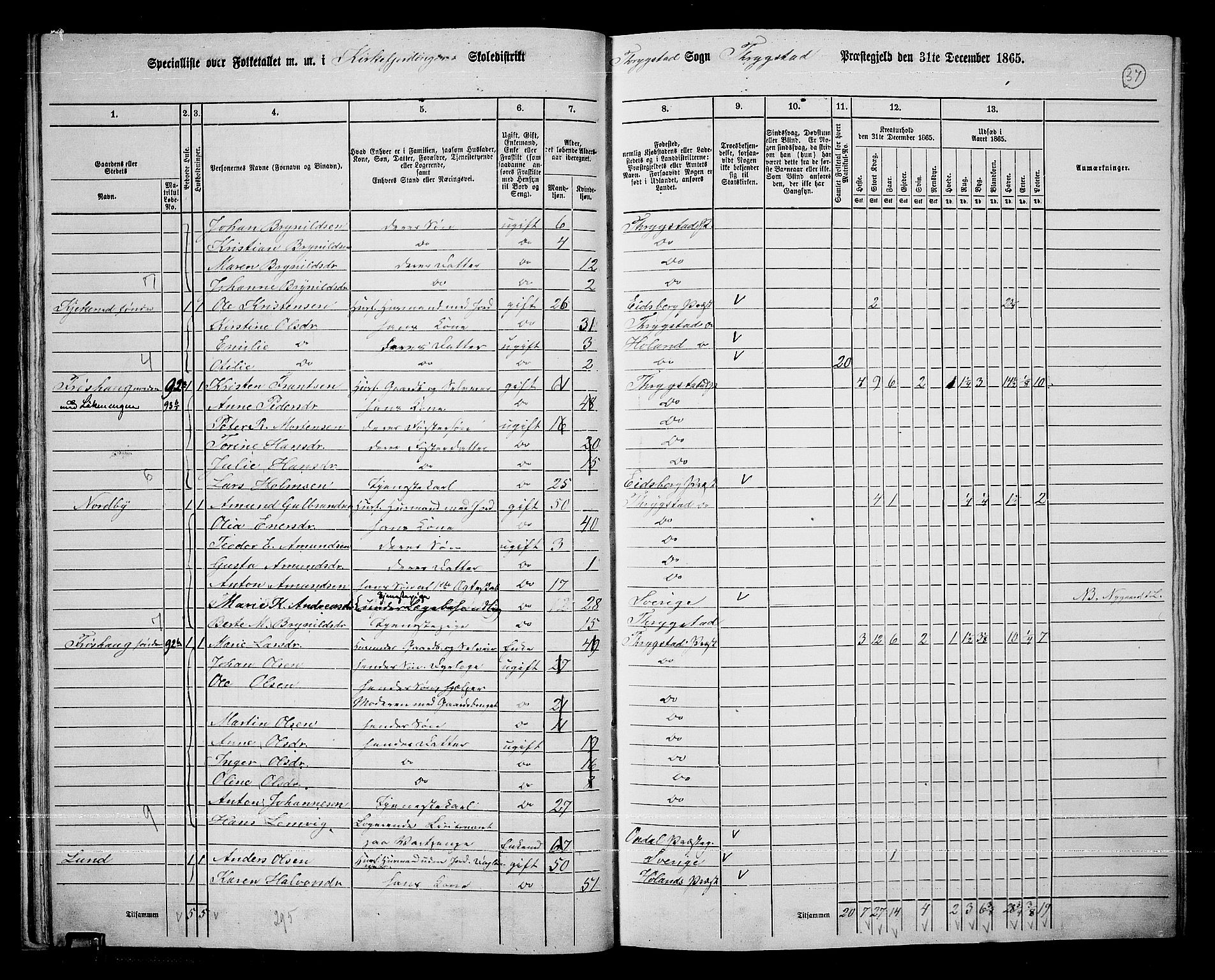 RA, 1865 census for Trøgstad, 1865, p. 36