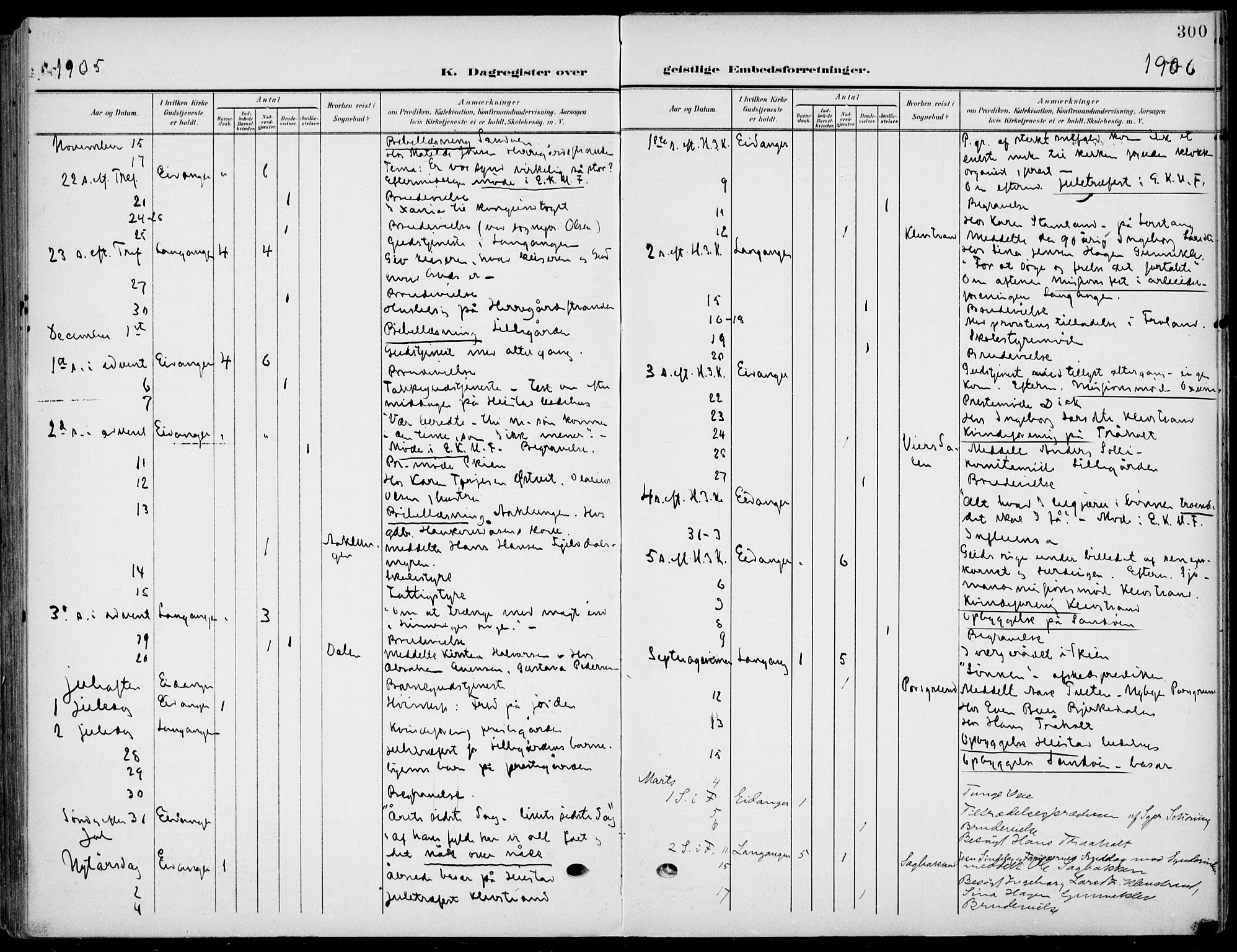 Eidanger kirkebøker, SAKO/A-261/F/Fa/L0013: Parish register (official) no. 13, 1900-1913, p. 300