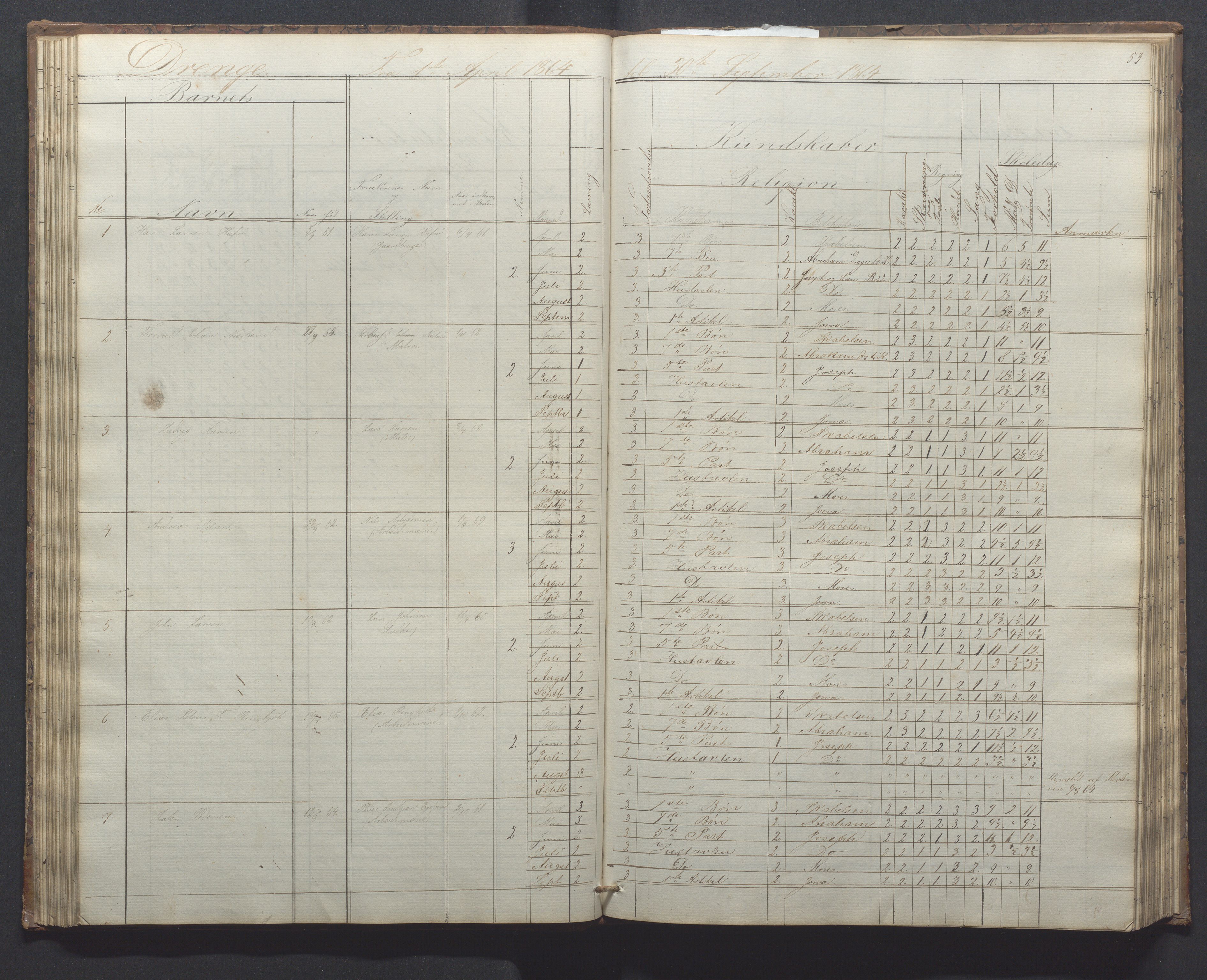 Egersund kommune (Ladested) - Egersund almueskole/folkeskole, IKAR/K-100521/H/L0010: Skoleprotokoll - Almueskolen, 1. klasse, 1862-1867, p. 57