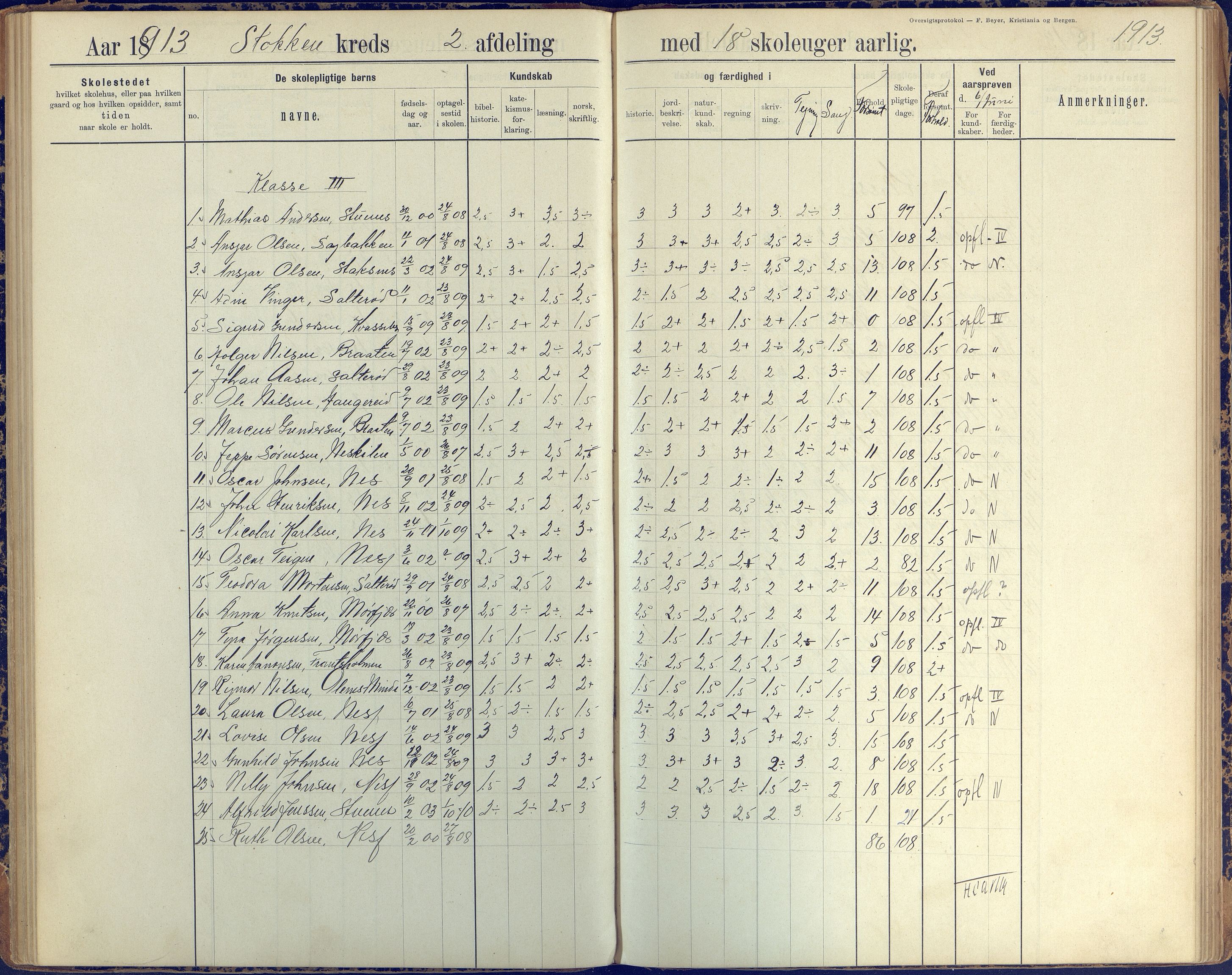 Stokken kommune, AAKS/KA0917-PK/04/04c/L0008: Skoleprotokoll  nederste avd., 1891-1937