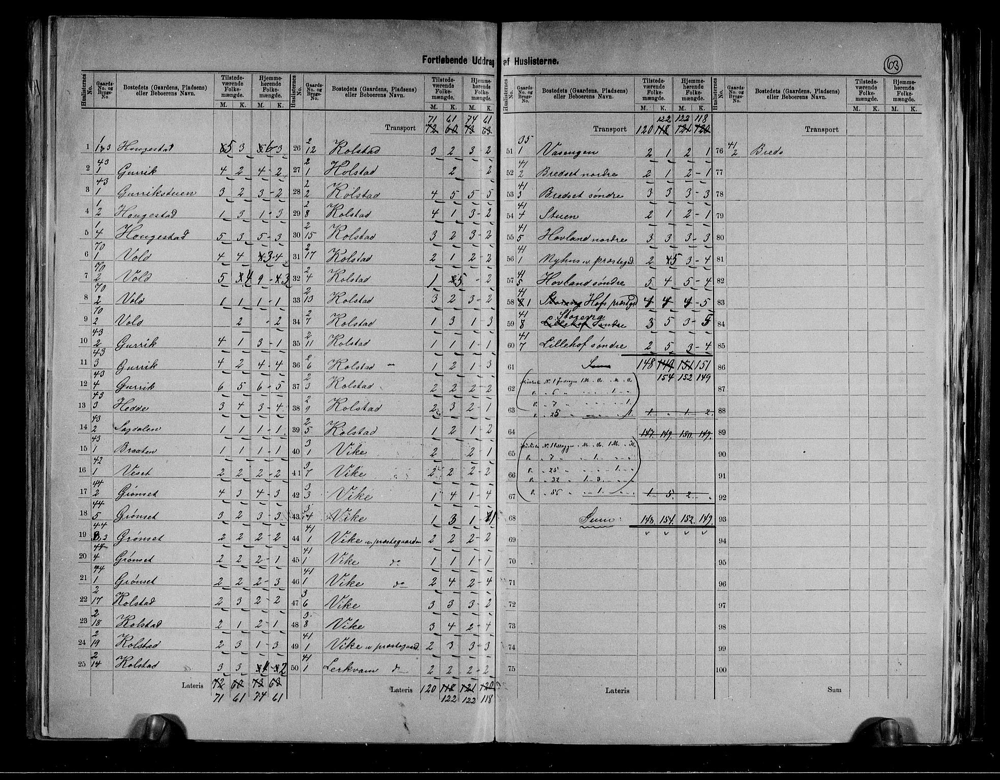 RA, 1891 census for 0714 Hof, 1891, p. 11