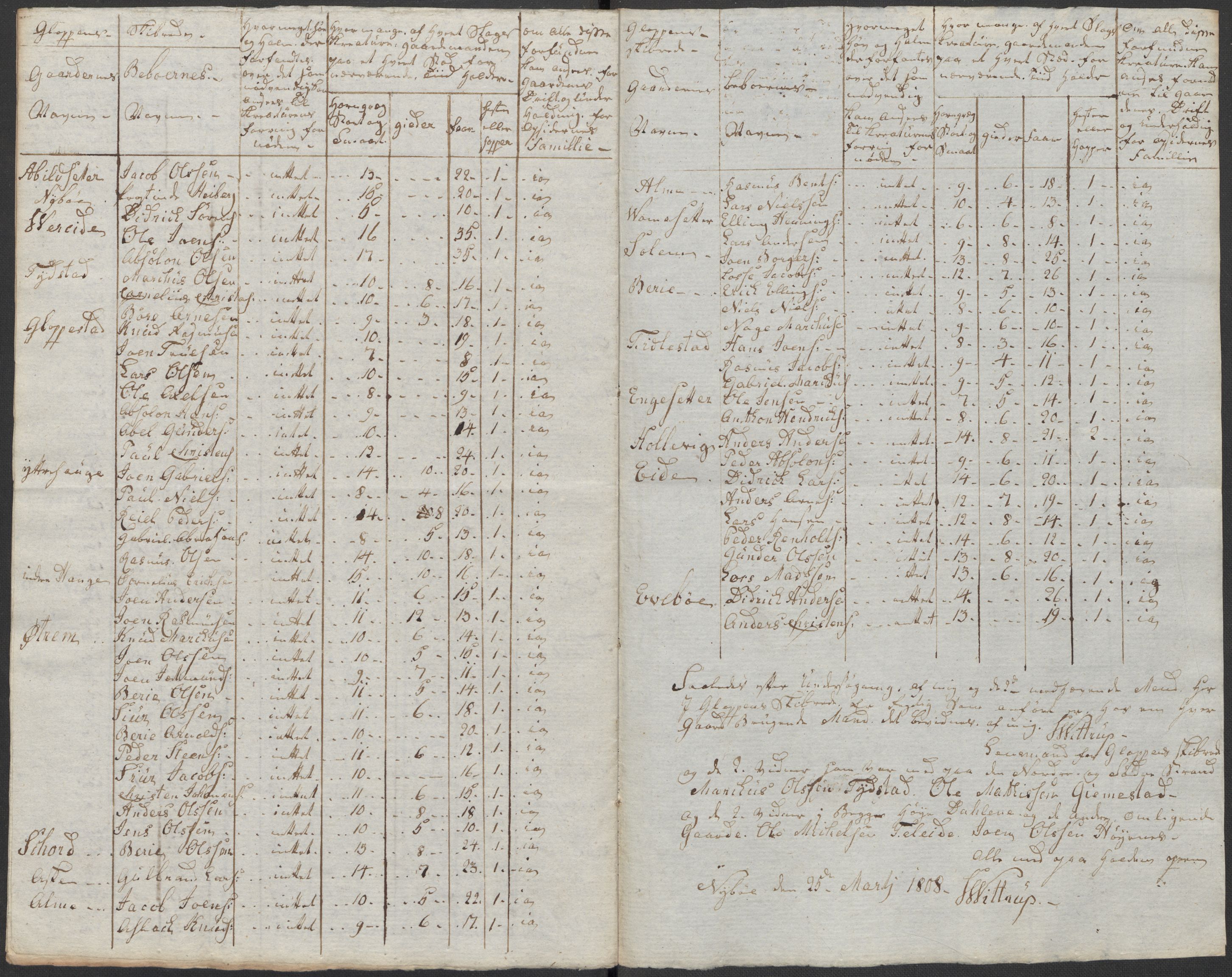 Regjeringskommisjonen 1807-1810, 1. kontor/byrå, RA/EA-2871/Dd/L0011: Kreatur og fôr: Opptelling i Nordre Bergenhus og Romsdal amt, 1808, p. 166