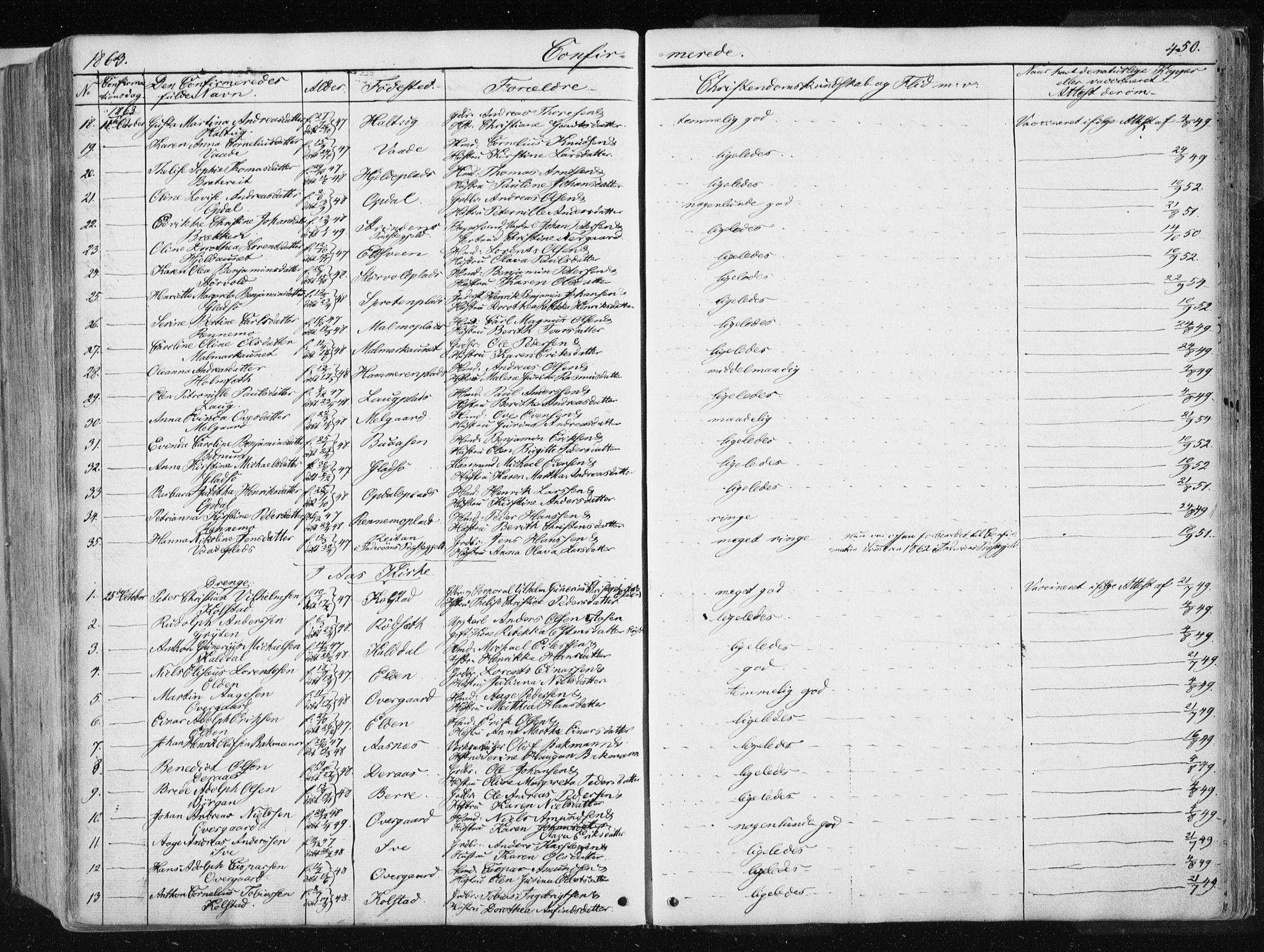 Ministerialprotokoller, klokkerbøker og fødselsregistre - Nord-Trøndelag, AV/SAT-A-1458/741/L0393: Parish register (official) no. 741A07, 1849-1863, p. 450