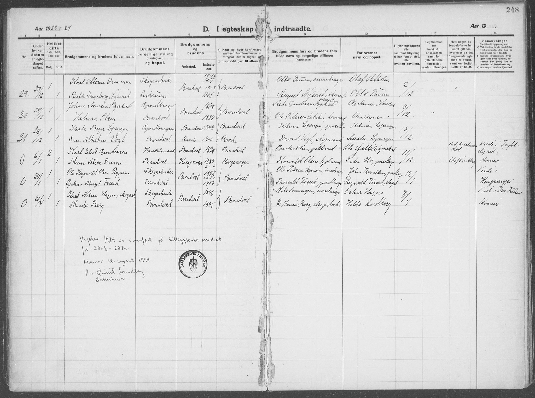 Brandval prestekontor, SAH/PREST-034/H/Ha/Haa/L0004: Parish register (official) no. 4, 1910-1924, p. 248