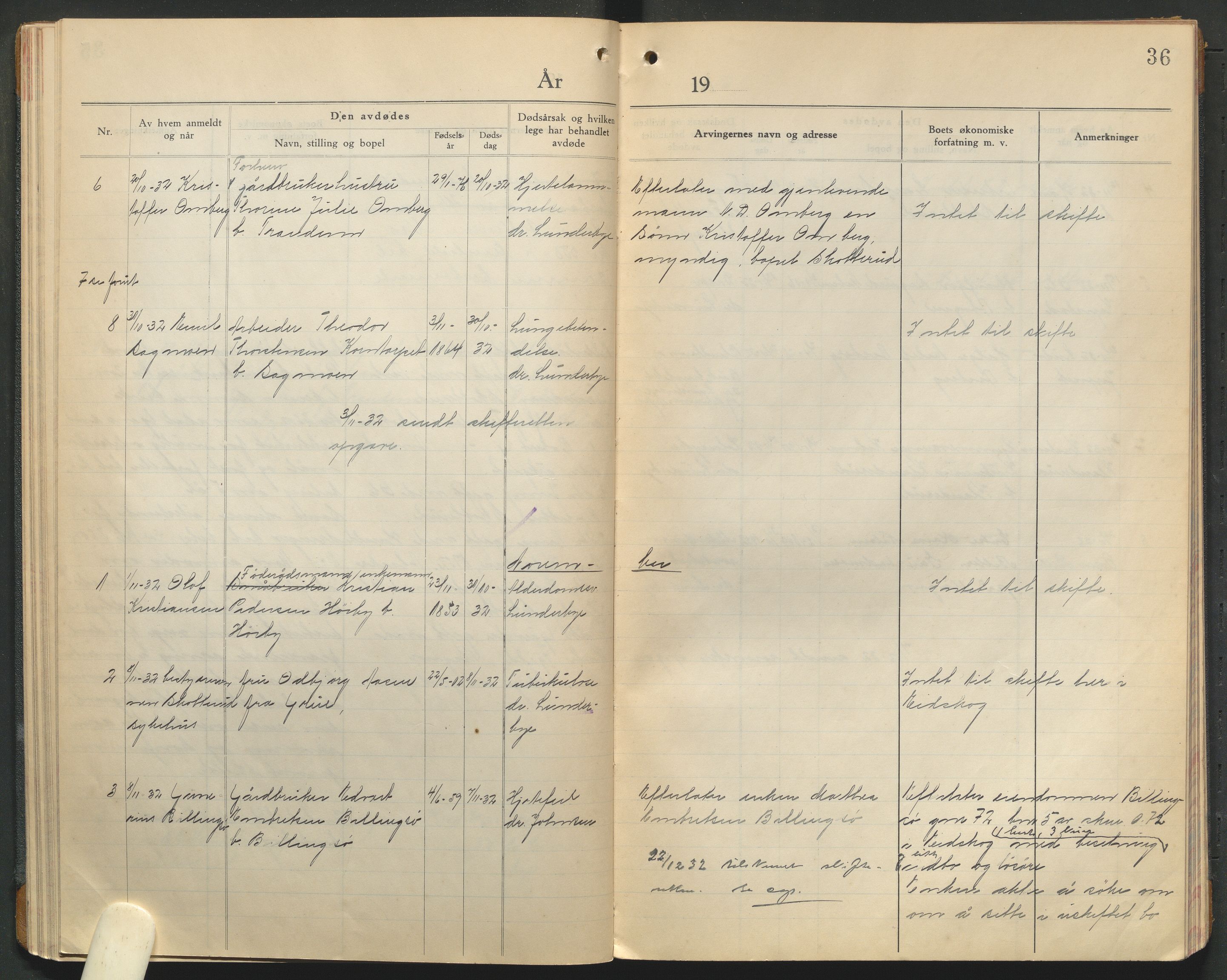 Eidskog lensmannskontor, AV/SAH-LHE-009/H/Ha/Haa/L0001/0003: Dødsfallsprotokoller / Dødsfallsprotokoll, 1930-1933, p. 36