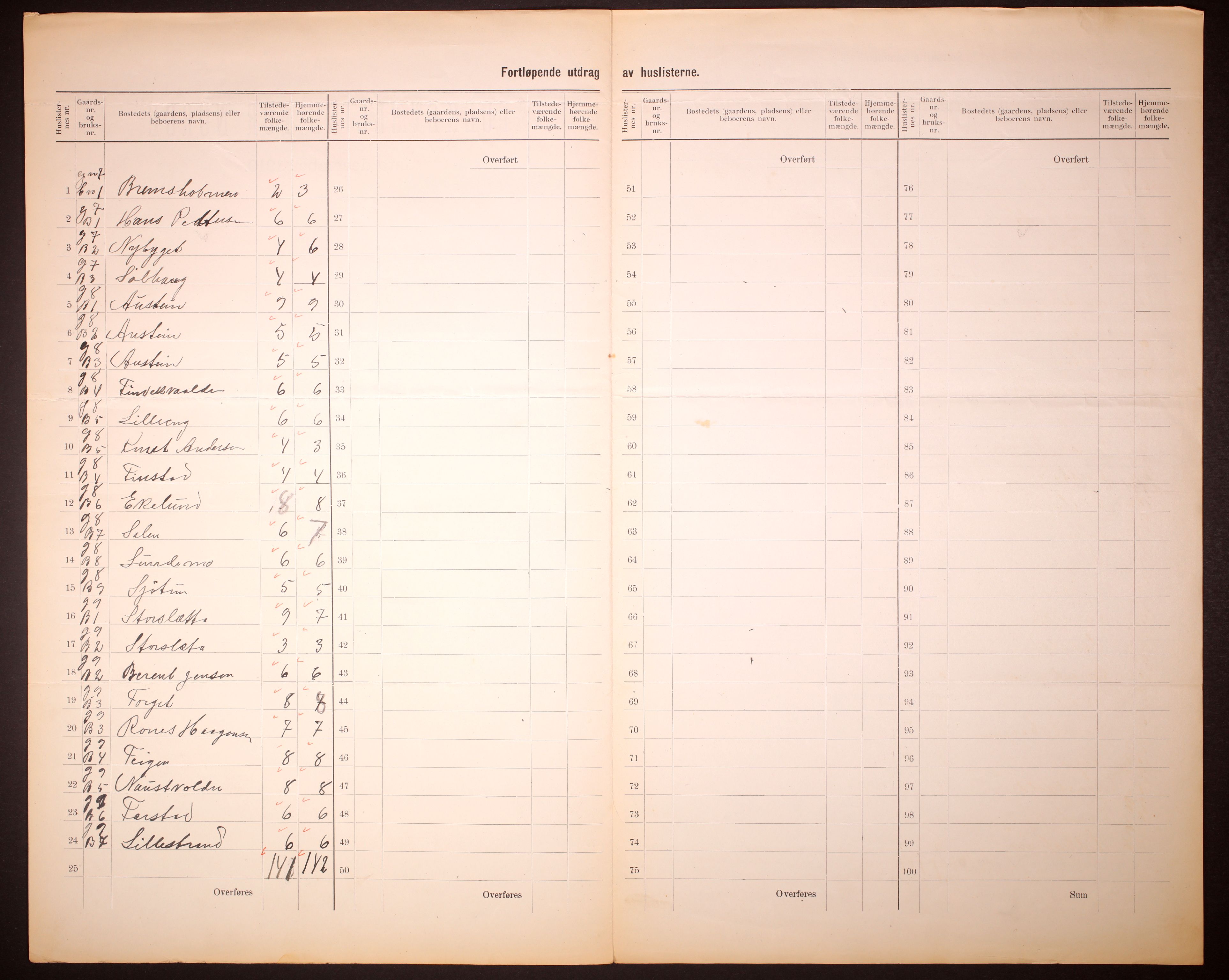 RA, 1910 census for Hillesøy, 1910, p. 8