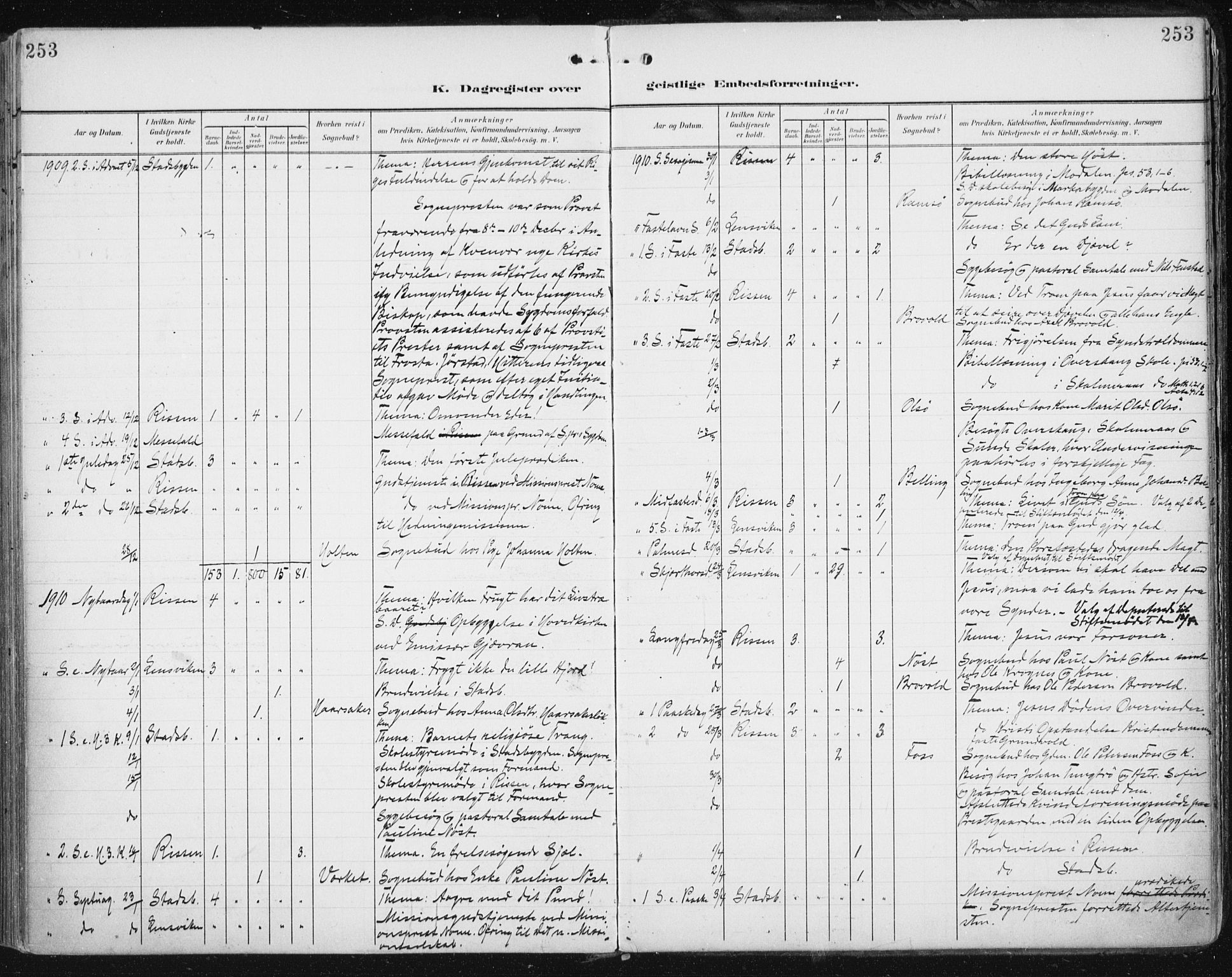 Ministerialprotokoller, klokkerbøker og fødselsregistre - Sør-Trøndelag, SAT/A-1456/646/L0616: Parish register (official) no. 646A14, 1900-1918, p. 253