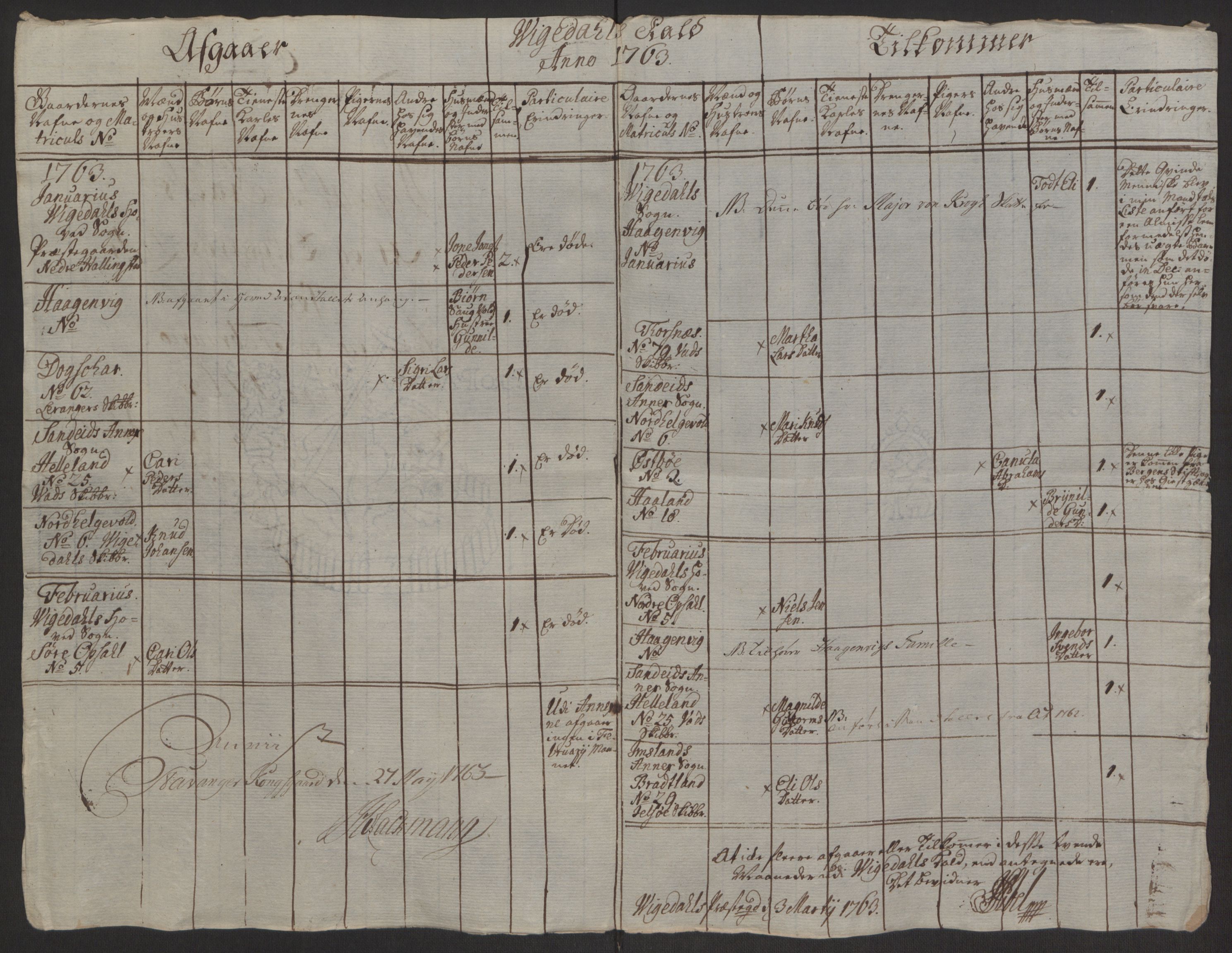 Rentekammeret inntil 1814, Reviderte regnskaper, Hovedkasseregnskaper, AV/RA-EA-4065/Rf/L0072b: Ekstraskatteregnskap, 1762, p. 195