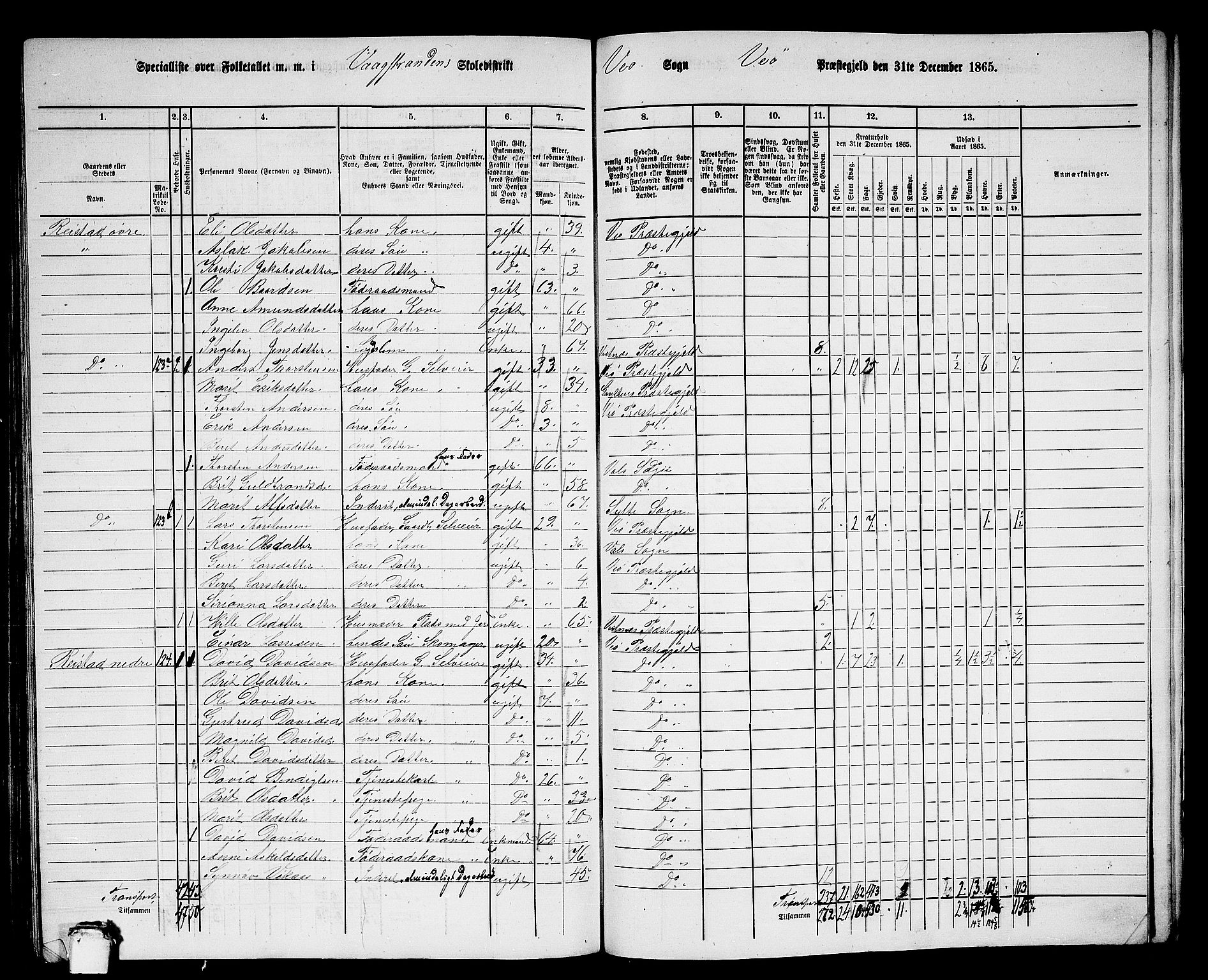 RA, 1865 census for Veøy, 1865, p. 77