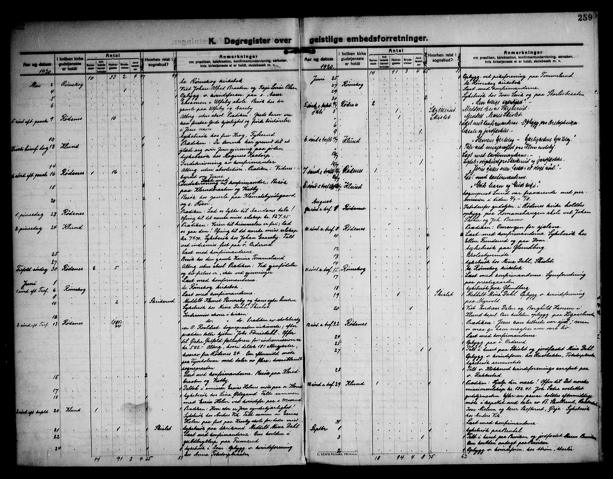 Rødenes prestekontor Kirkebøker, AV/SAO-A-2005/F/Fa/L0012: Parish register (official) no. I 12, 1911-1926, p. 259