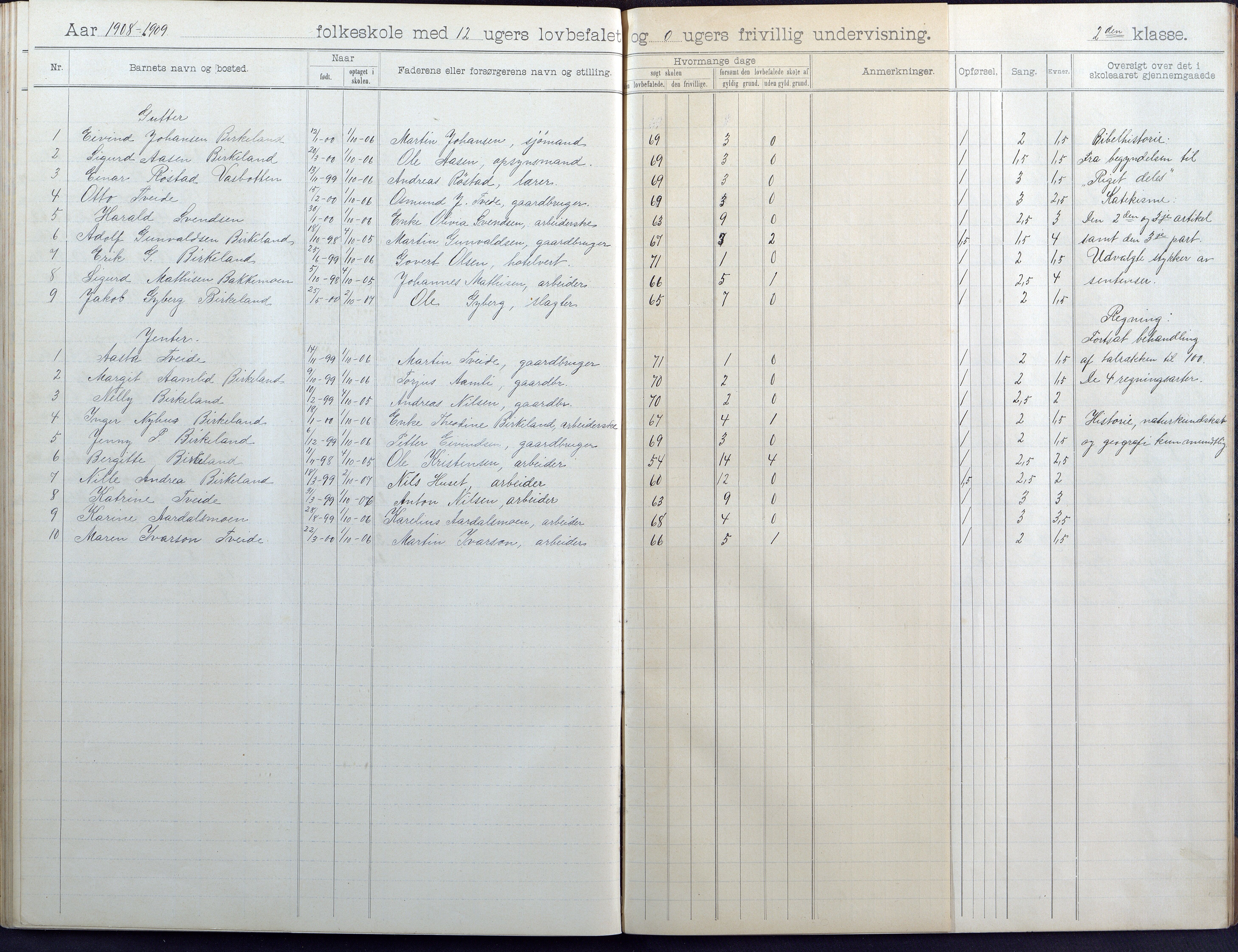 Birkenes kommune, Birkenes krets/Birkeland folkeskole frem til 1991, AAKS/KA0928-550a_91/F02/L0005: Skoleprotokoll, 1898-1911