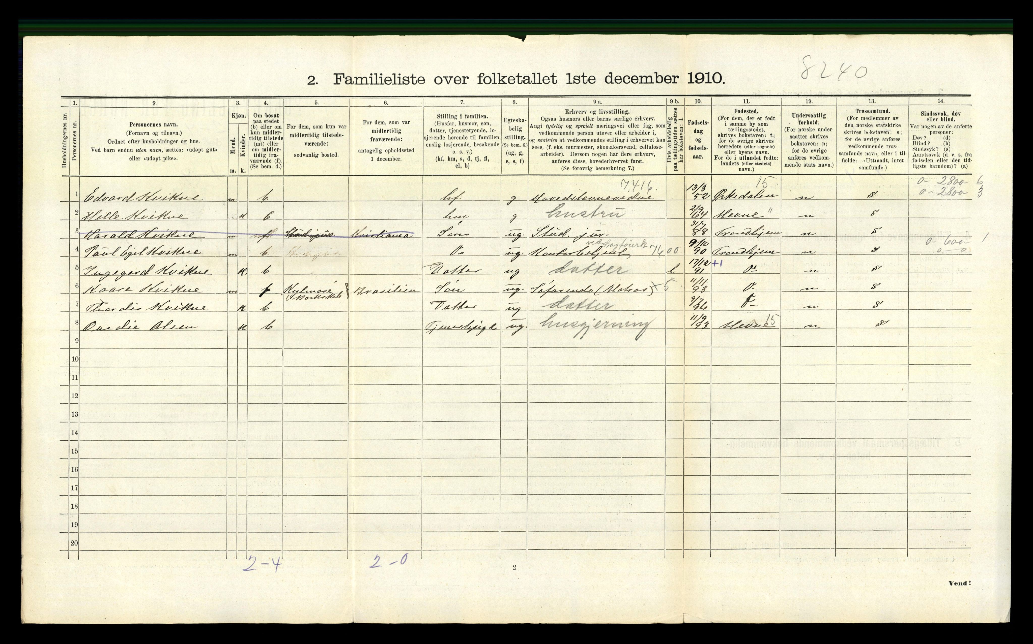 RA, 1910 census for Trondheim, 1910, p. 17940