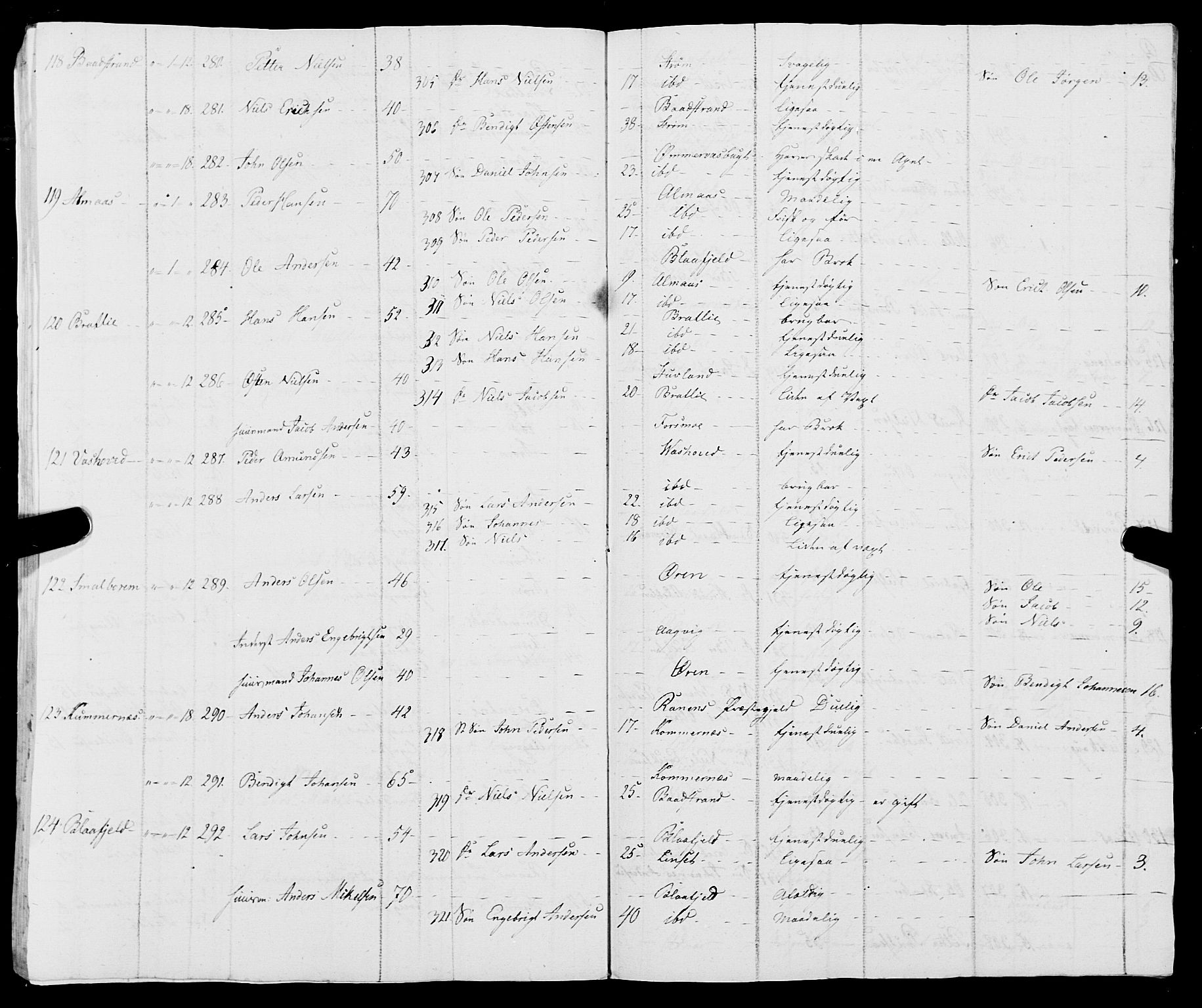 Fylkesmannen i Nordland, AV/SAT-A-0499/1.1/R/Ra/L0010: --, 1809-1835, p. 25