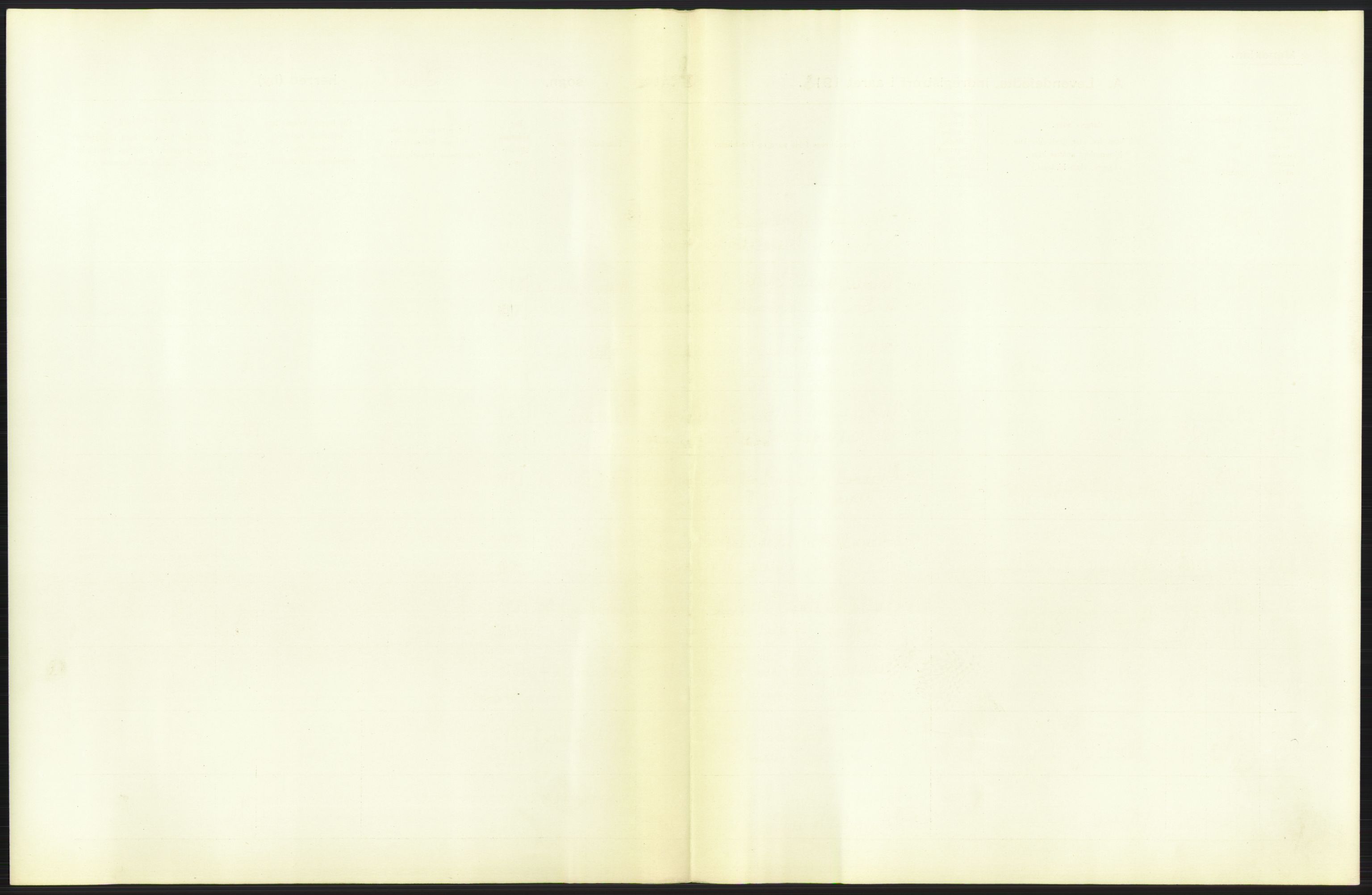 Statistisk sentralbyrå, Sosiodemografiske emner, Befolkning, AV/RA-S-2228/D/Df/Dfb/Dfbc/L0006: Kristiania: Levendefødte menn og kvinner., 1913, p. 3