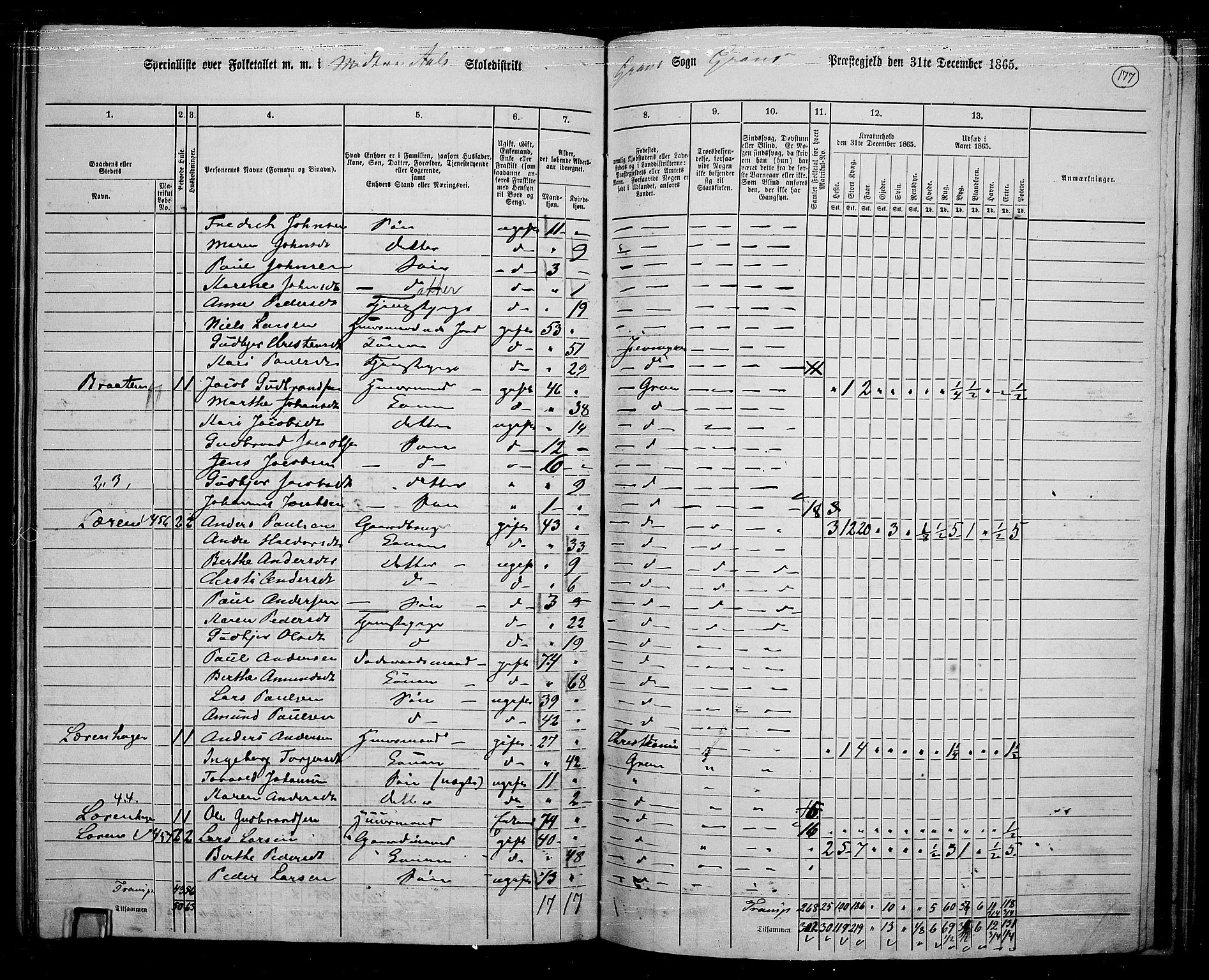 RA, 1865 census for Gran, 1865, p. 357