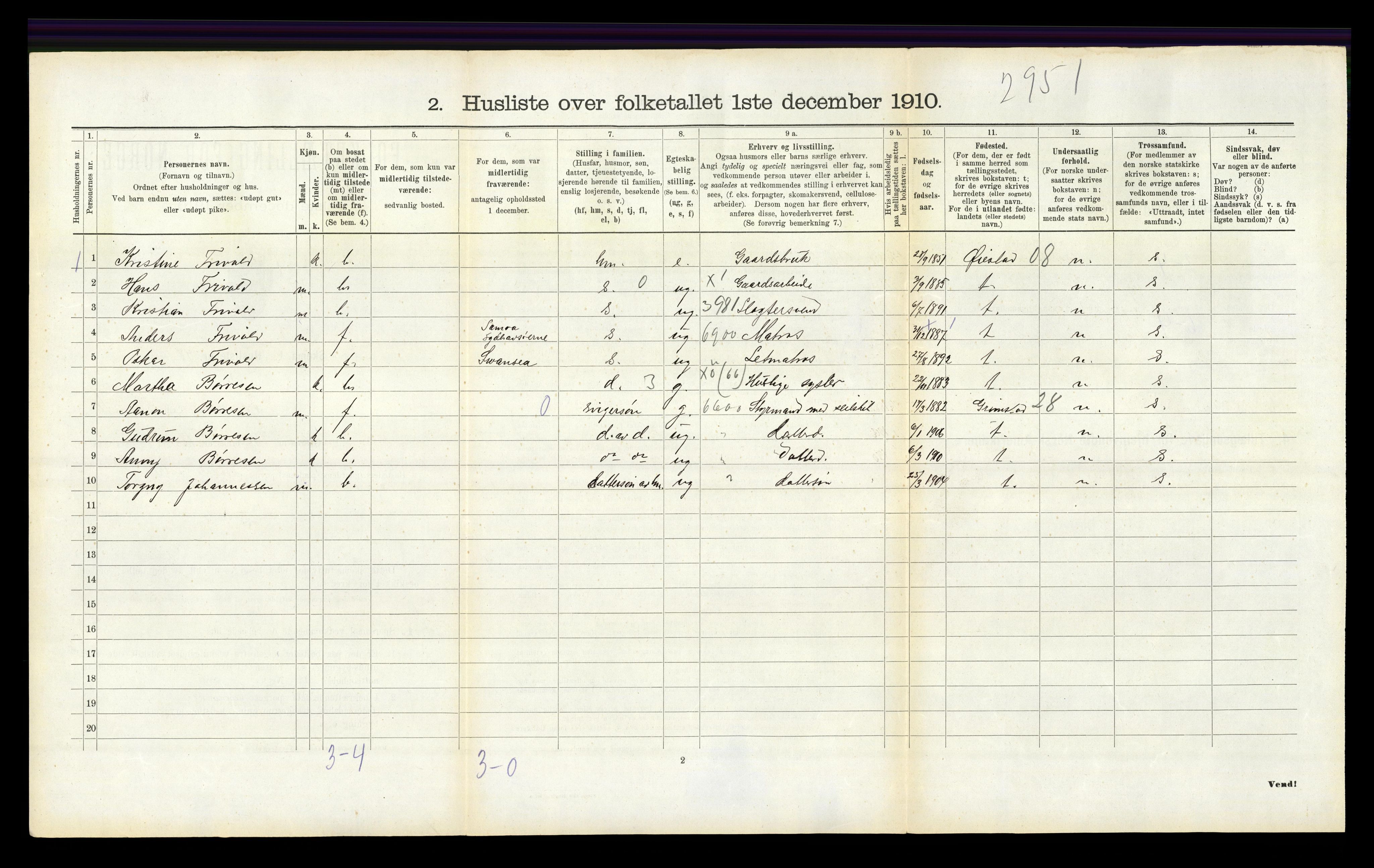 RA, 1910 census for Fjære, 1910, p. 436