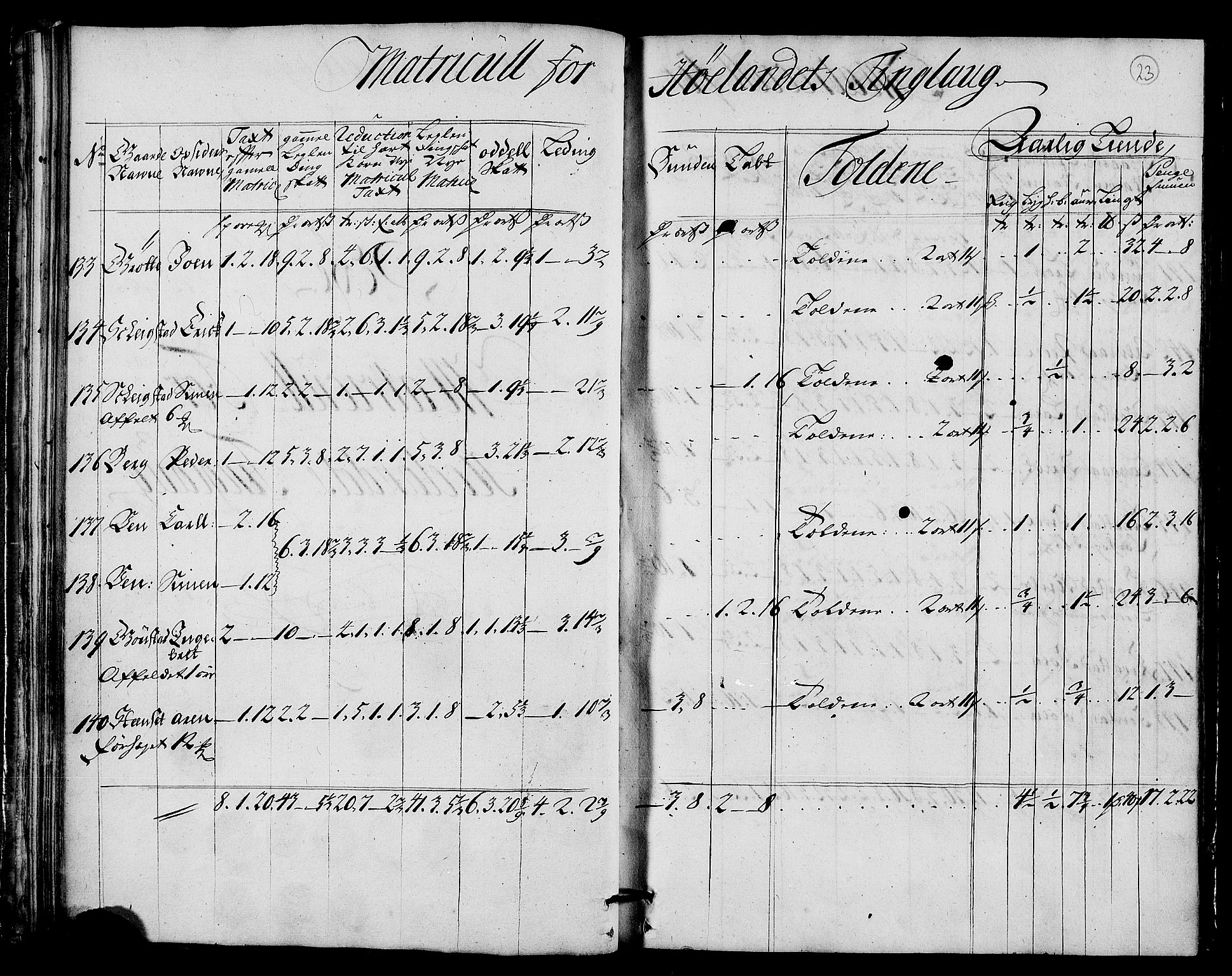 Rentekammeret inntil 1814, Realistisk ordnet avdeling, AV/RA-EA-4070/N/Nb/Nbf/L0159: Gauldal matrikkelprotokoll, 1723, p. 24