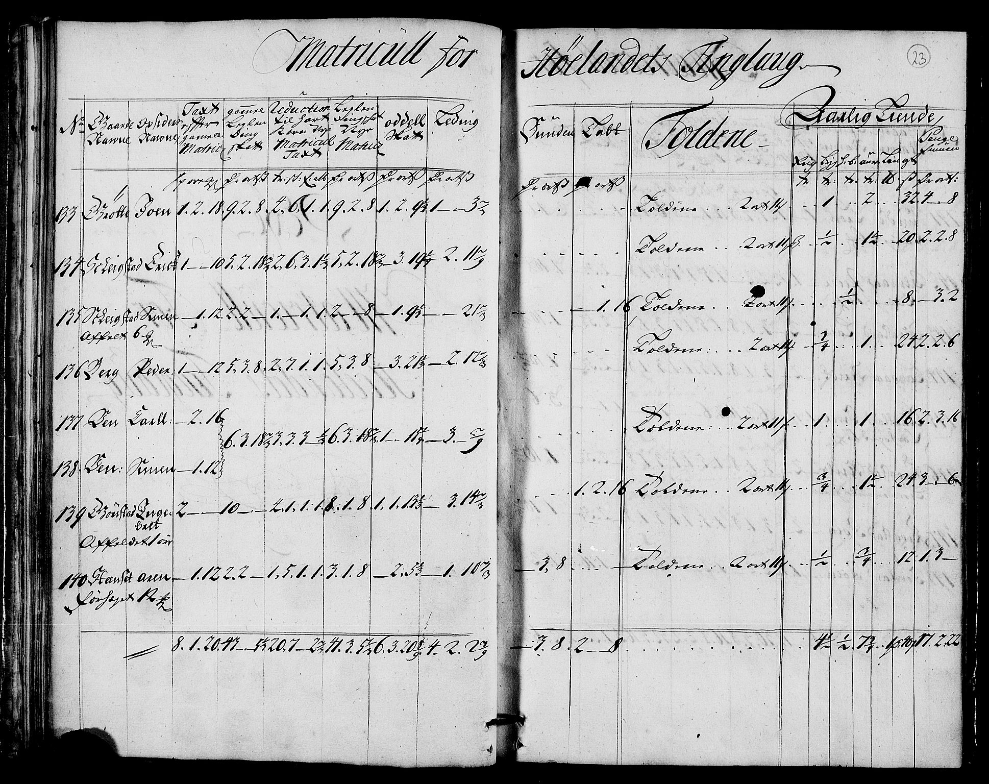 Rentekammeret inntil 1814, Realistisk ordnet avdeling, RA/EA-4070/N/Nb/Nbf/L0159: Gauldal matrikkelprotokoll, 1723, p. 24