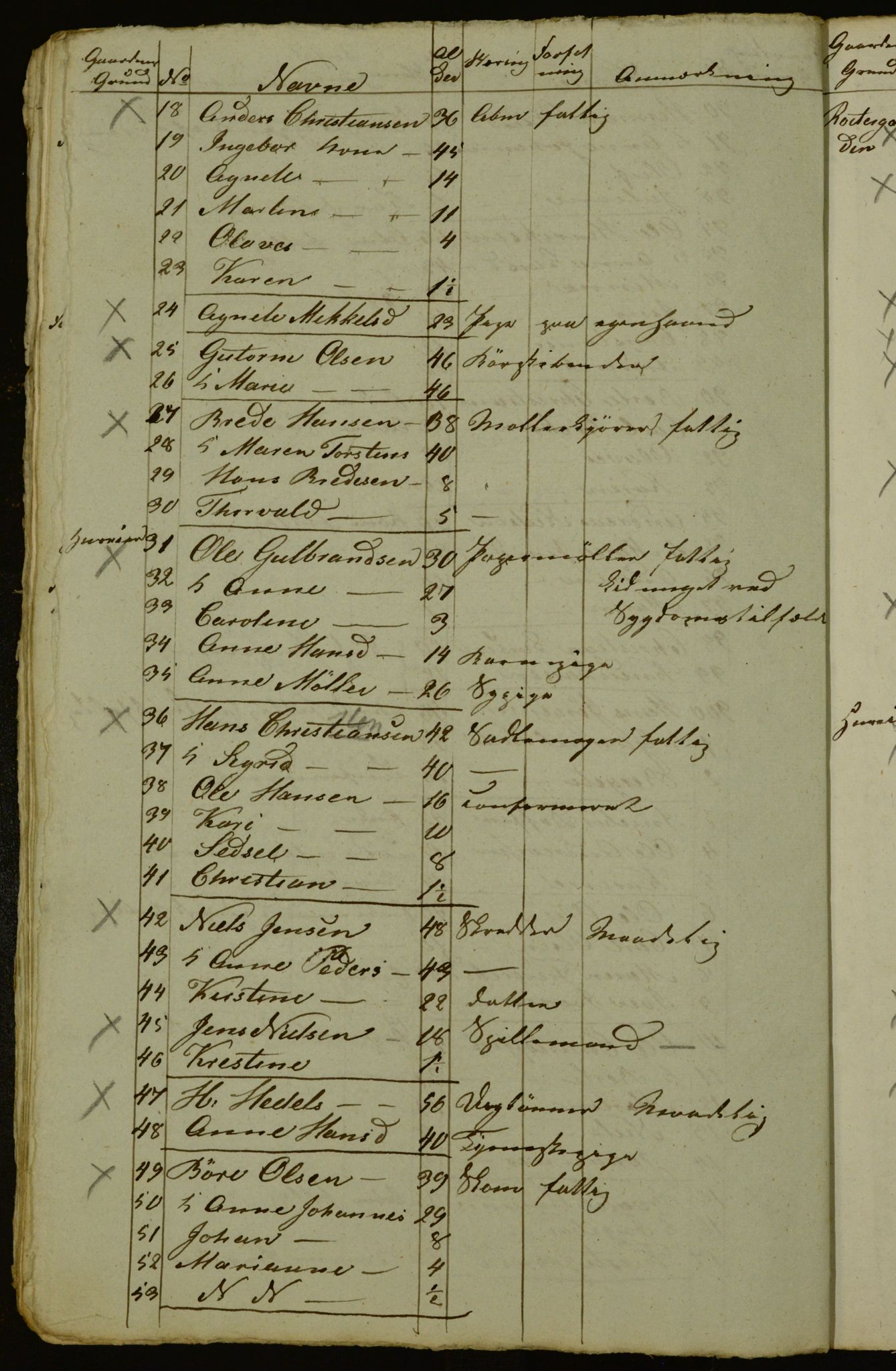 OBA, Census for Aker 1842, 1842