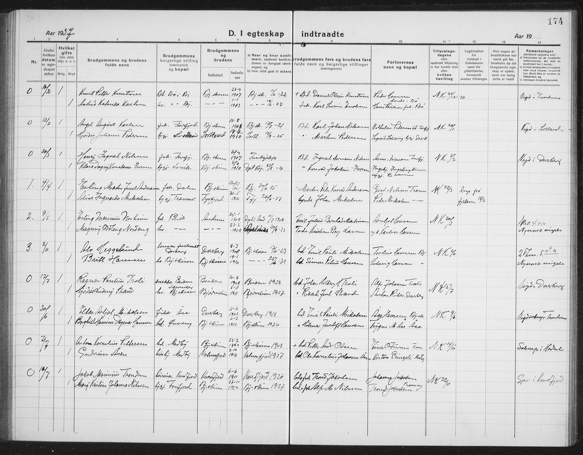 Ministerialprotokoller, klokkerbøker og fødselsregistre - Nordland, AV/SAT-A-1459/898/L1428: Parish register (copy) no. 898C03, 1918-1938, p. 174