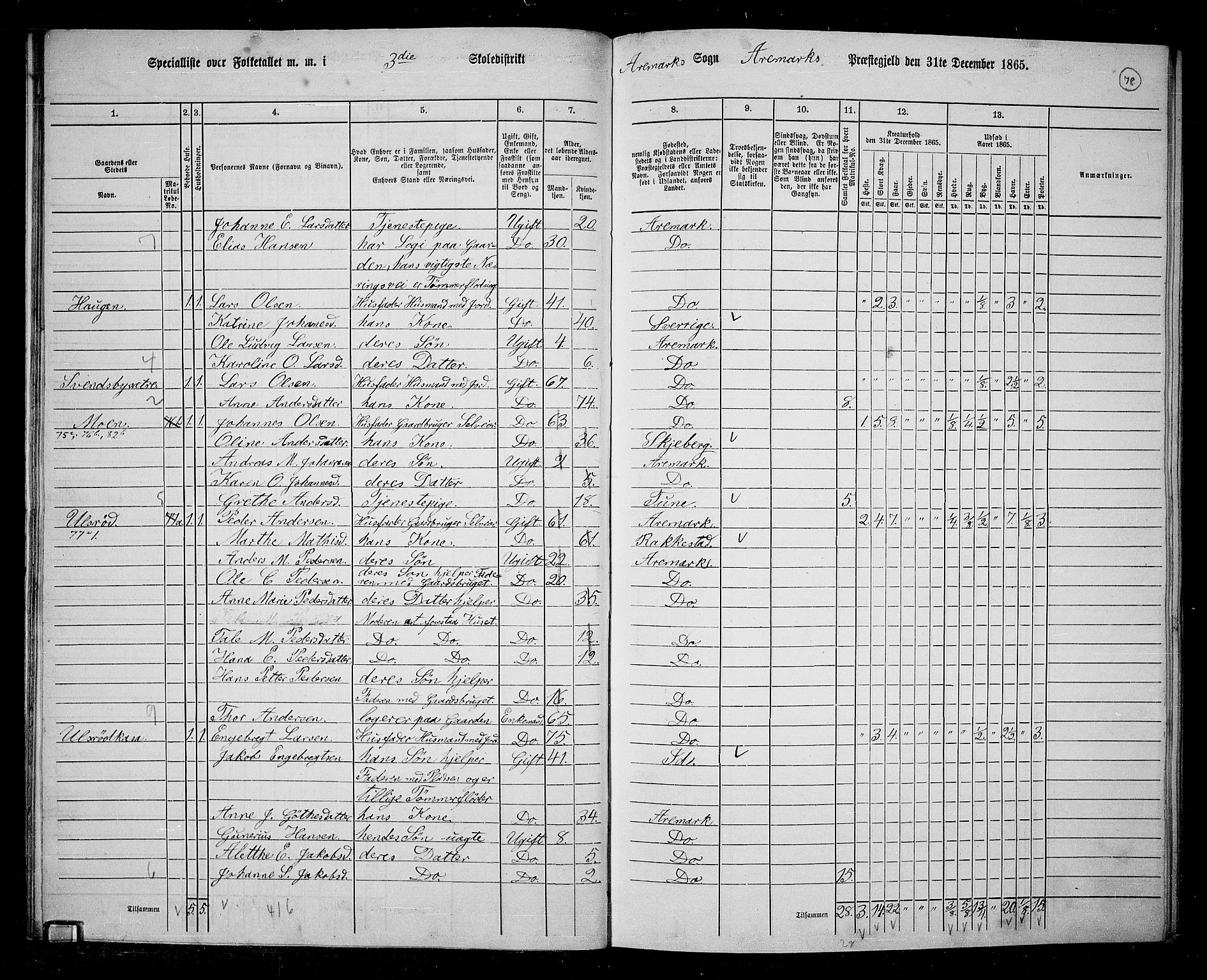 RA, 1865 census for Aremark, 1865, p. 73