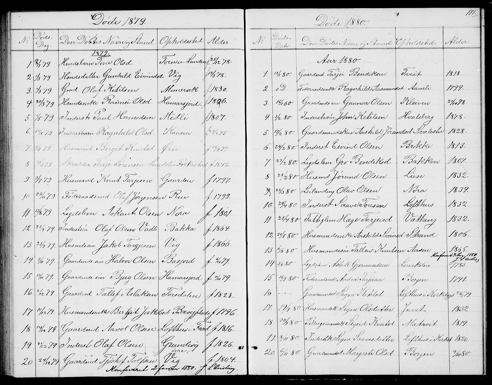 Fyresdal kirkebøker, SAKO/A-263/G/Ga/L0004: Parish register (copy) no. I 4, 1864-1892, p. 171
