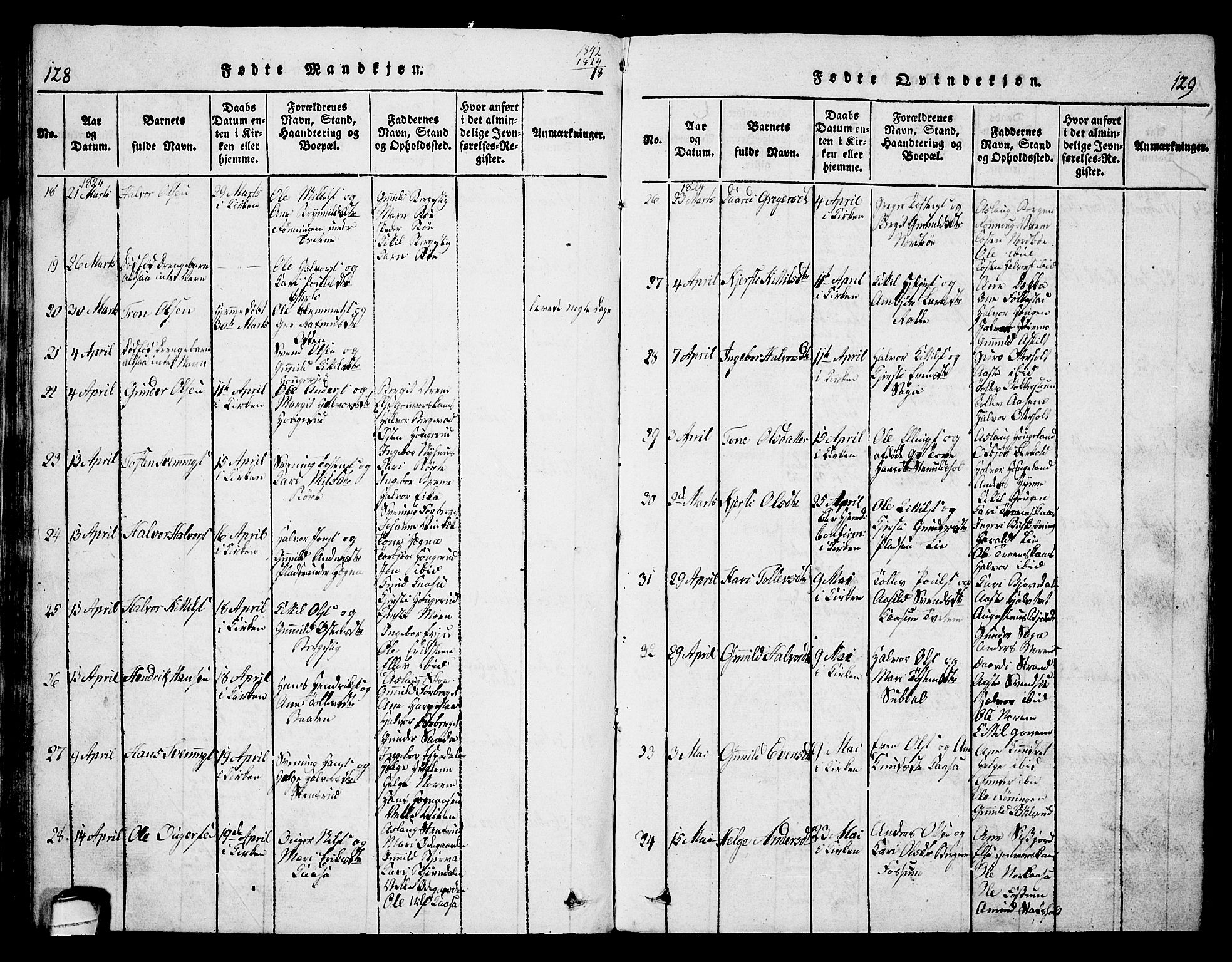 Bø kirkebøker, AV/SAKO-A-257/G/Ga/L0001: Parish register (copy) no. 1, 1815-1831, p. 128-129