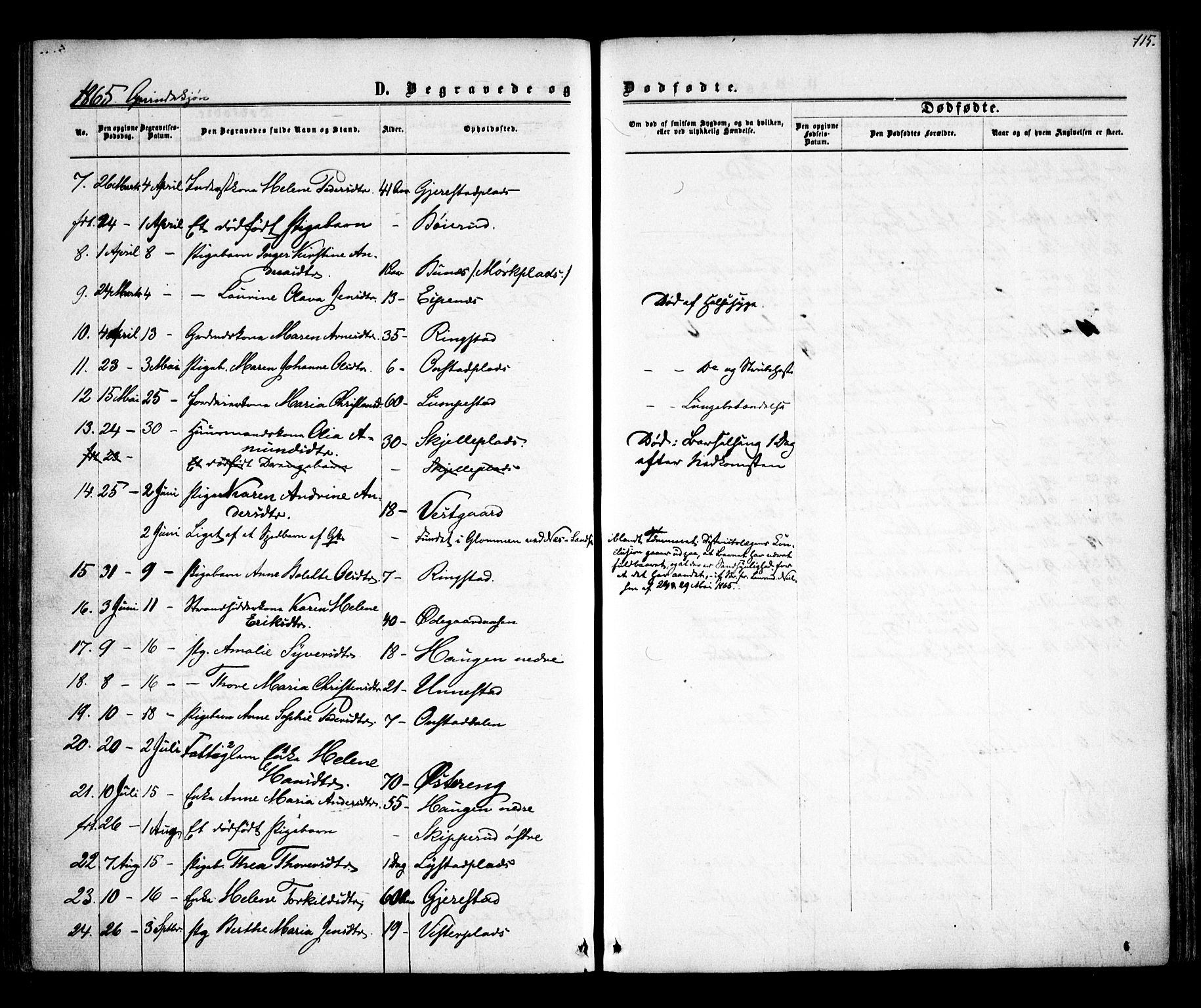 Skiptvet prestekontor Kirkebøker, SAO/A-20009/F/Fa/L0007: Parish register (official) no. 7, 1861-1866, p. 115