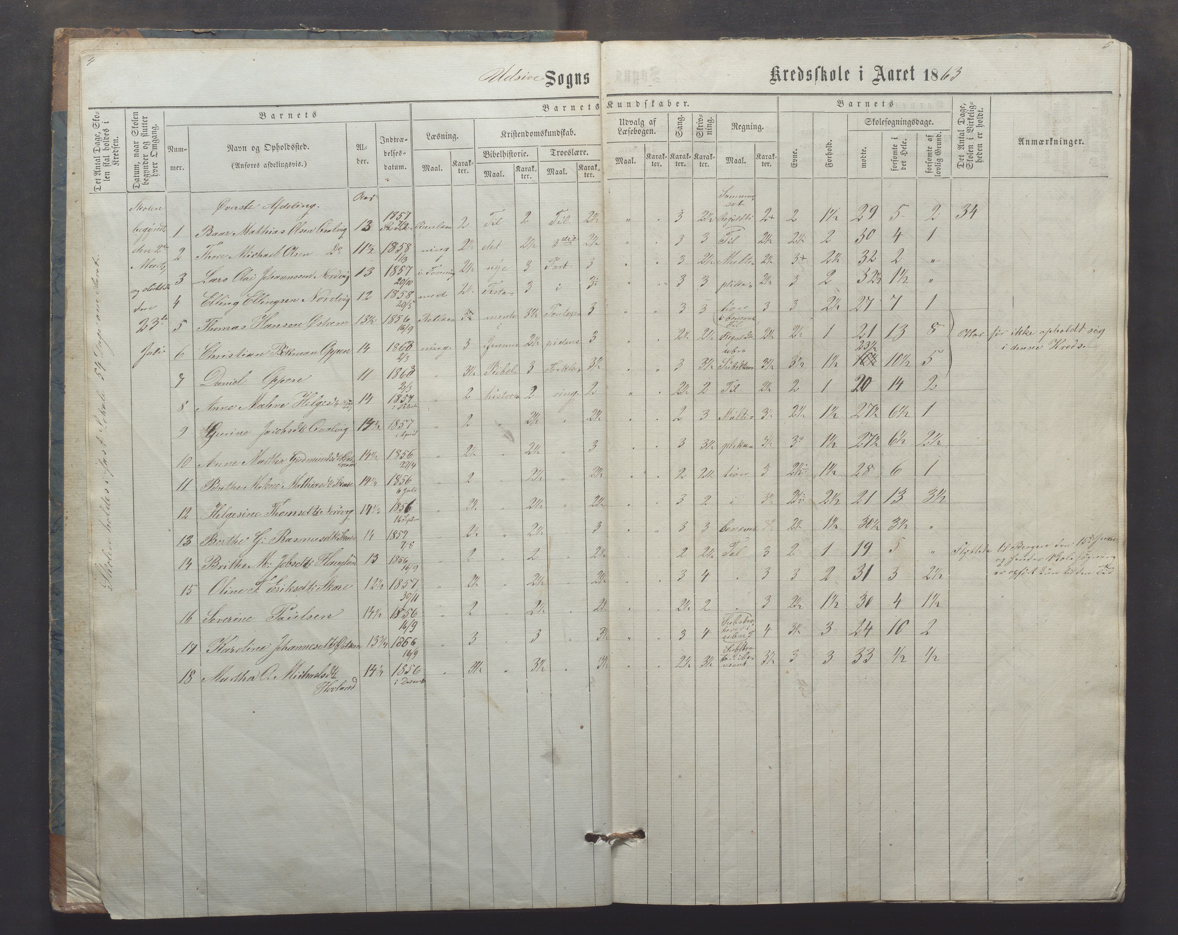 Utsira kommune - Utsira skole, IKAR/K-102080/H/L0003: Skoleprotokoll, 1863-1883, p. 4-5