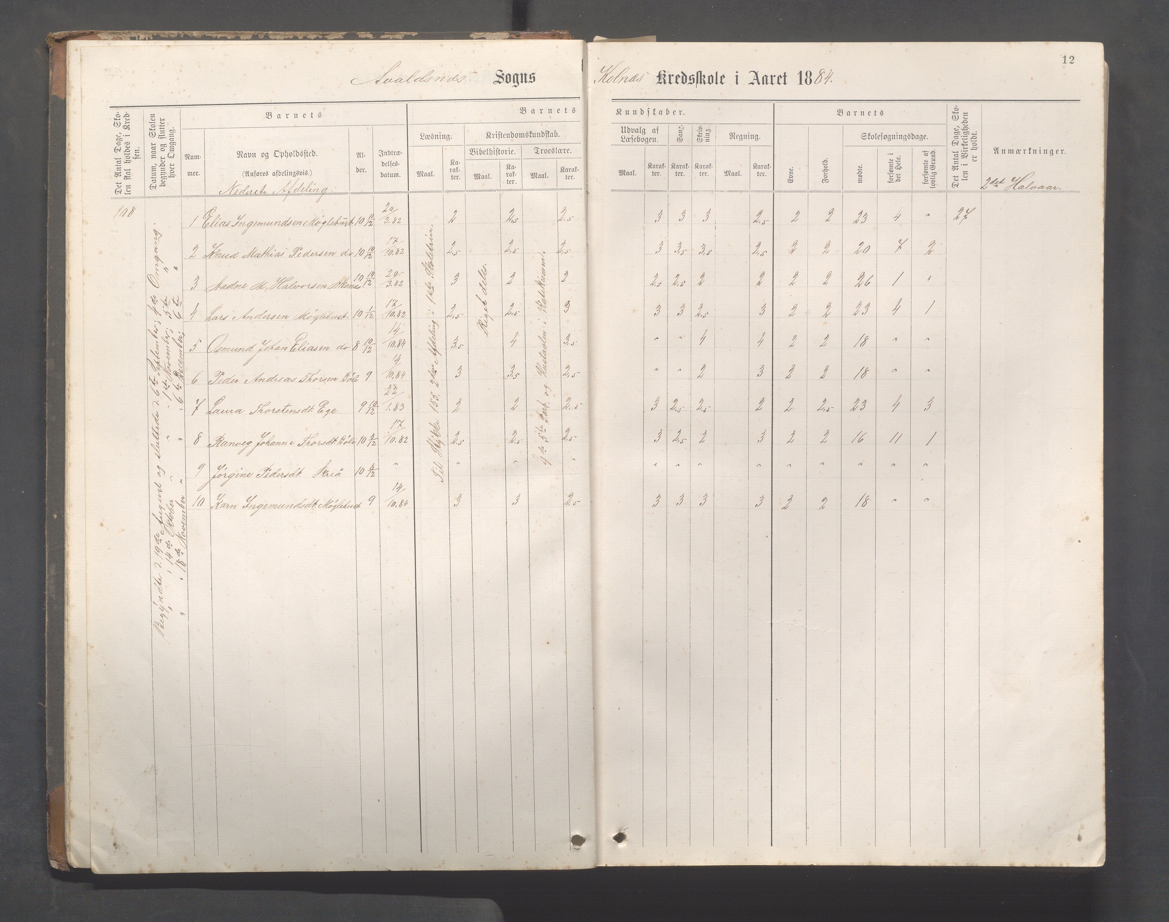 Avaldsnes Kommune - Kolnes skole, IKAR/K-101719/H/L0001: Skoleprotokoll for Kolnes, Snik,Vormedal, 1882-1918, p. 12